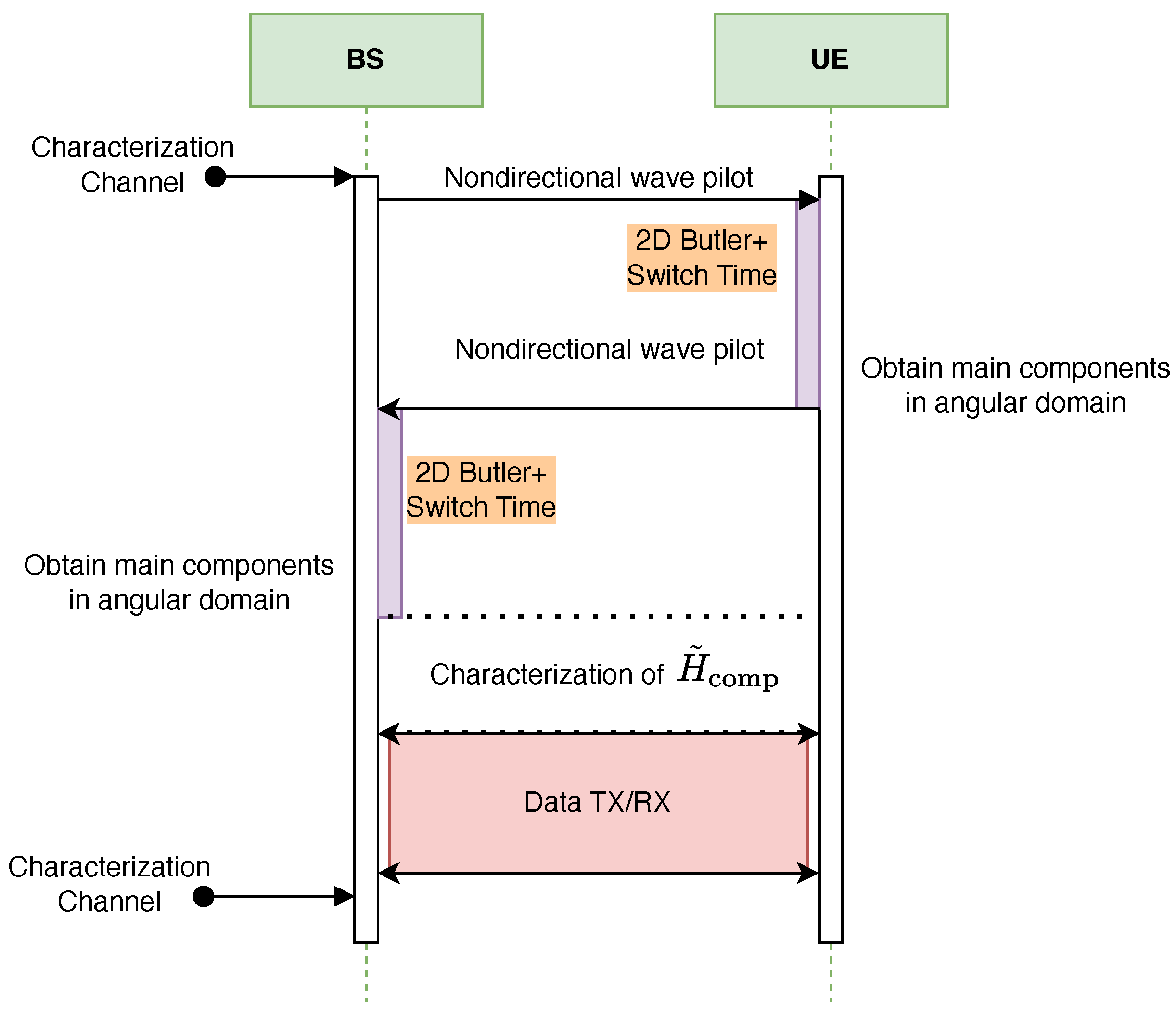 Sensors 25 07170 g013