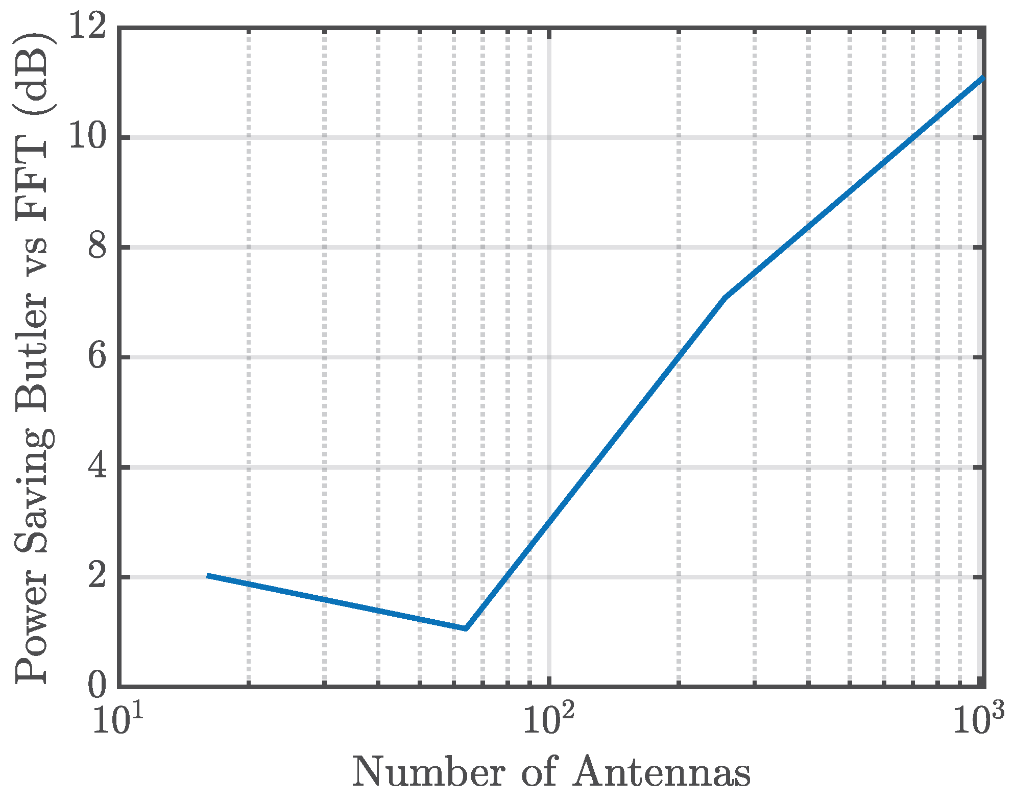 Sensors 25 07170 g016