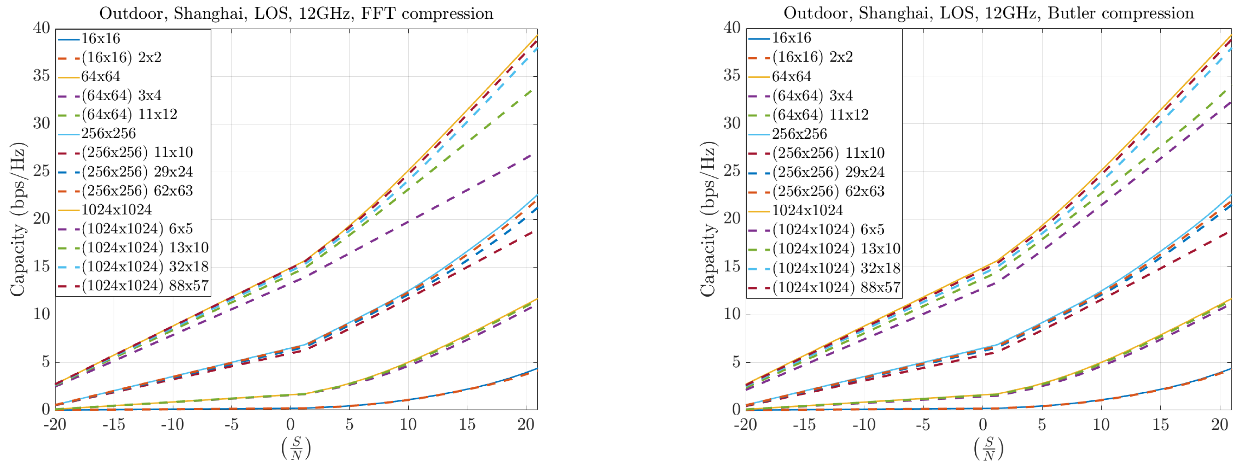 Sensors 25 07170 g017