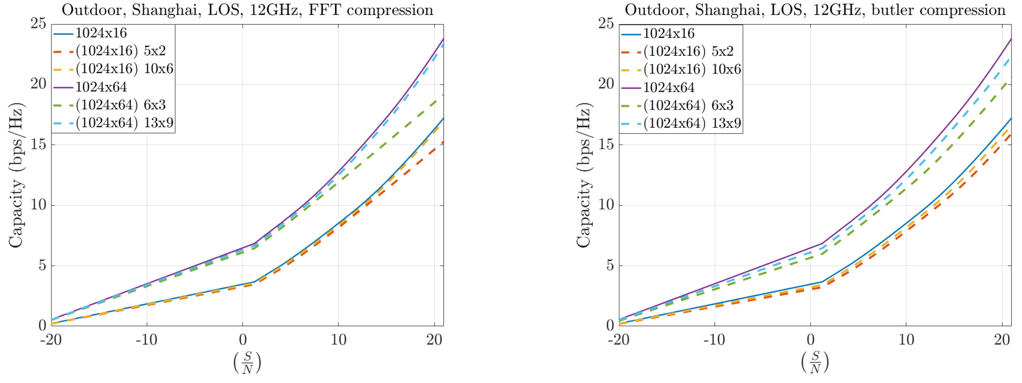 Sensors 25 07170 g019