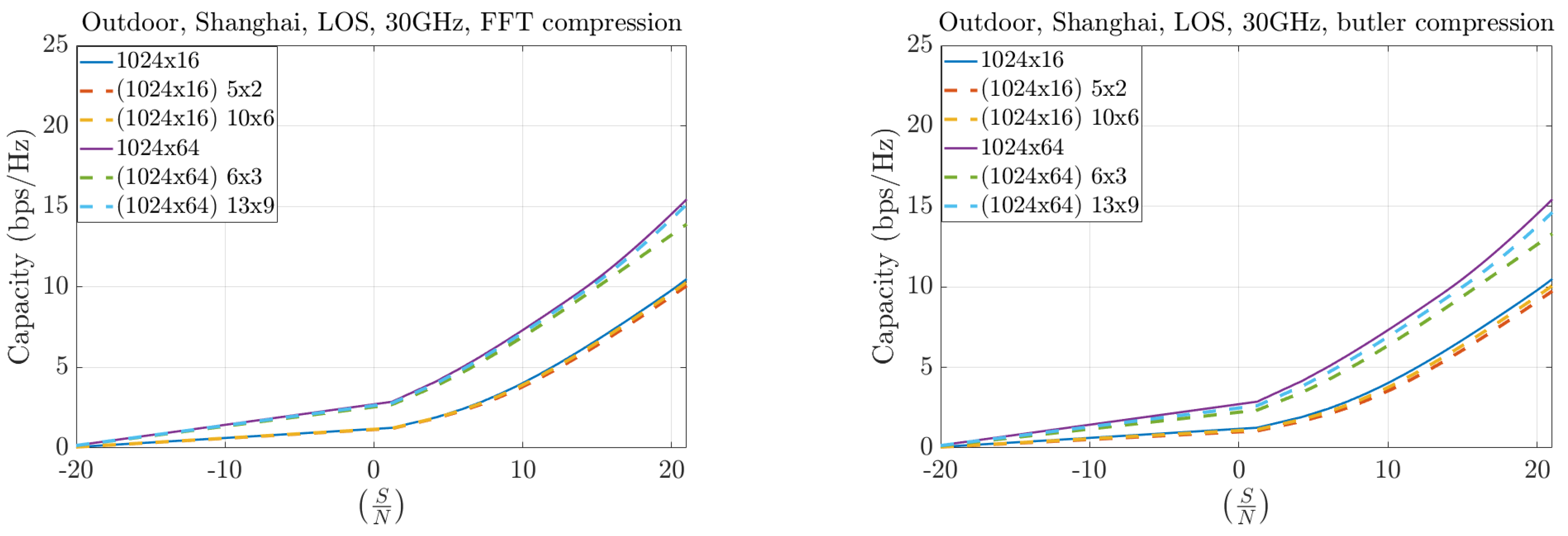Sensors 25 07170 g020