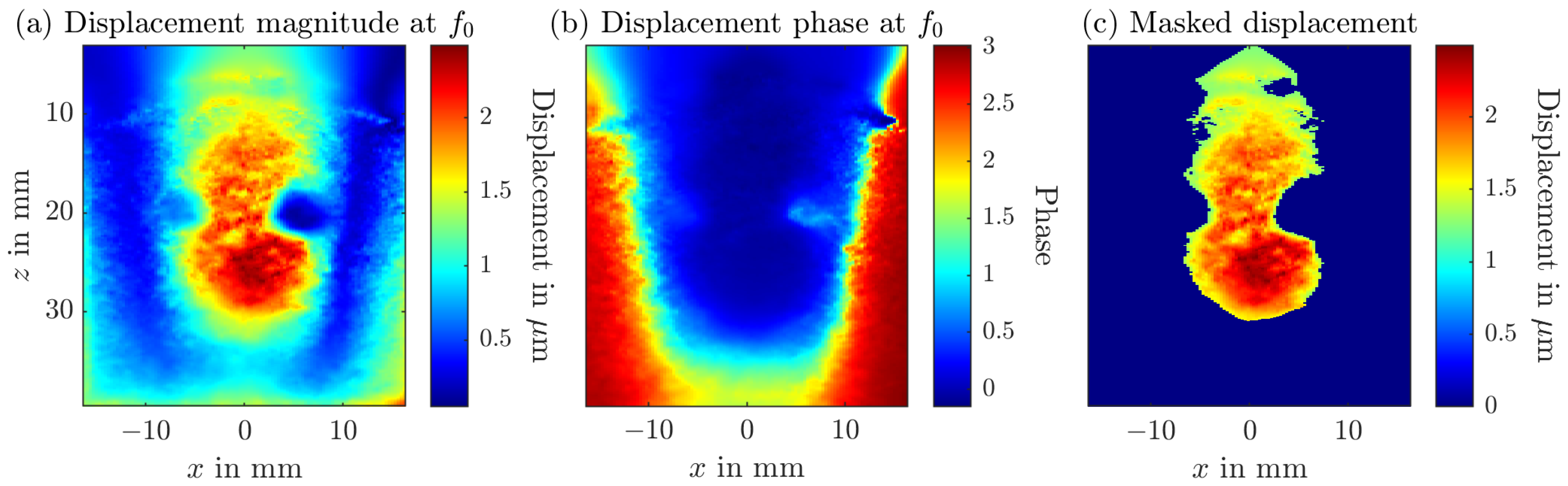 Sensors 25 07171 g002