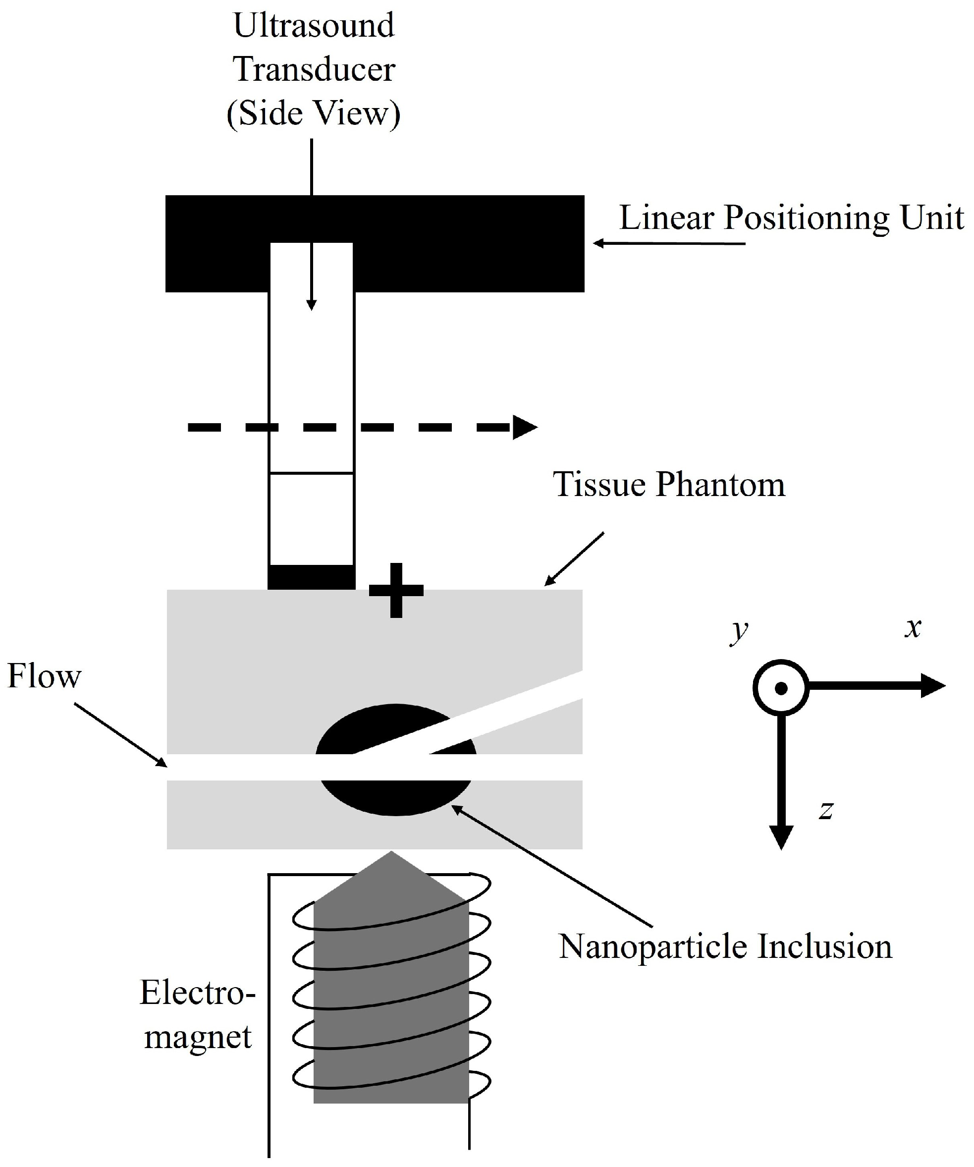 Sensors 25 07171 g003