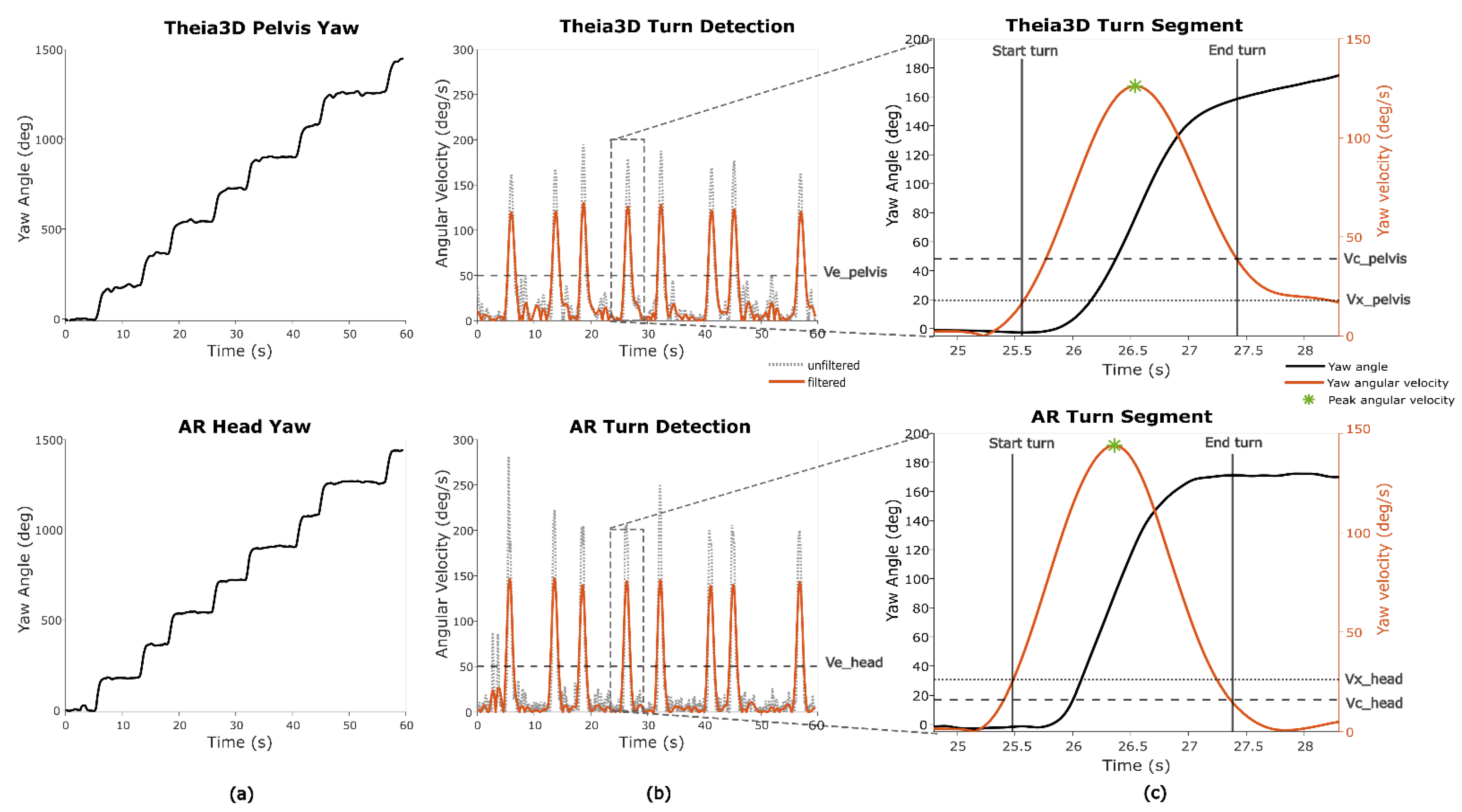Sensors 25 07172 g004