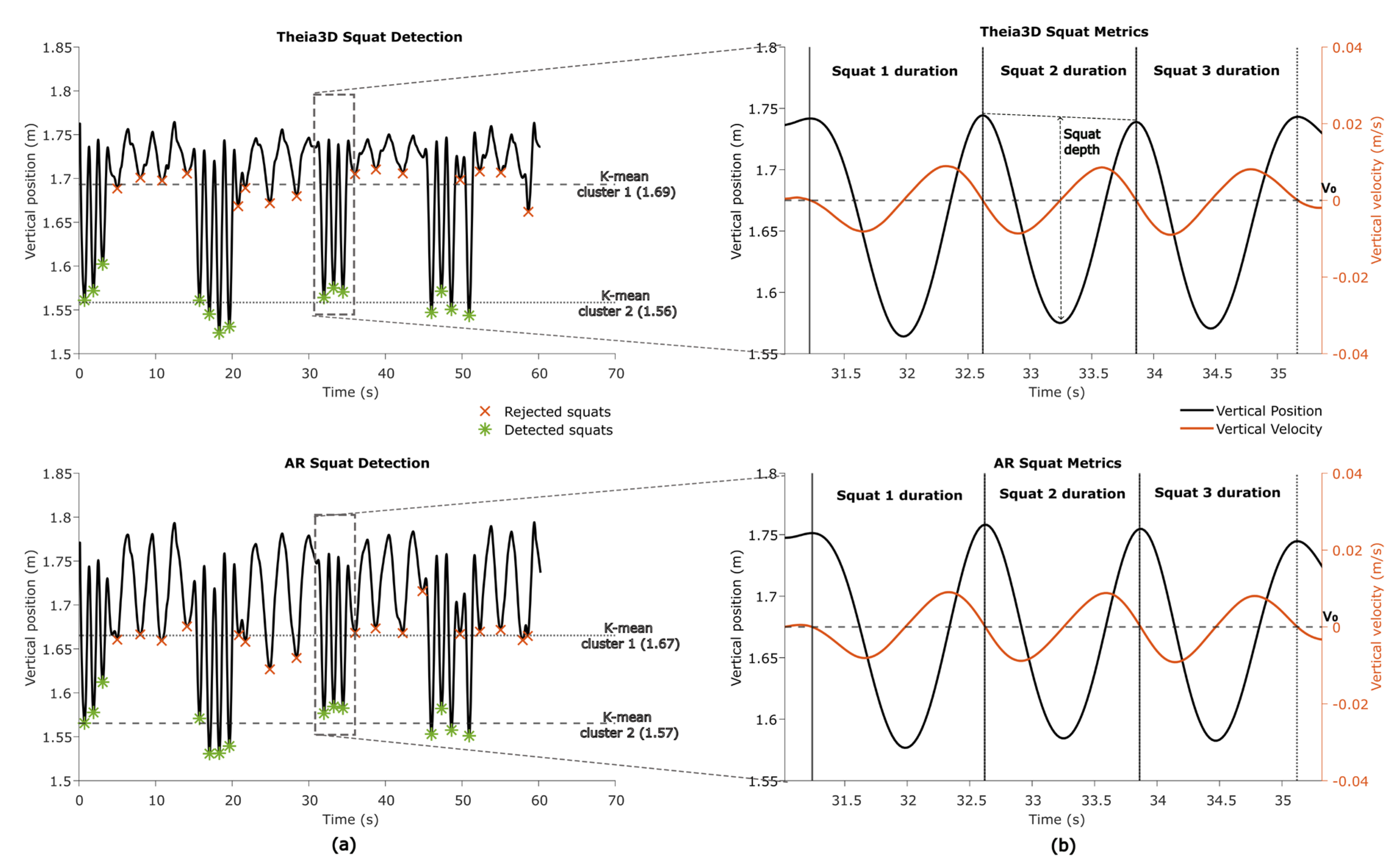 Sensors 25 07172 g005