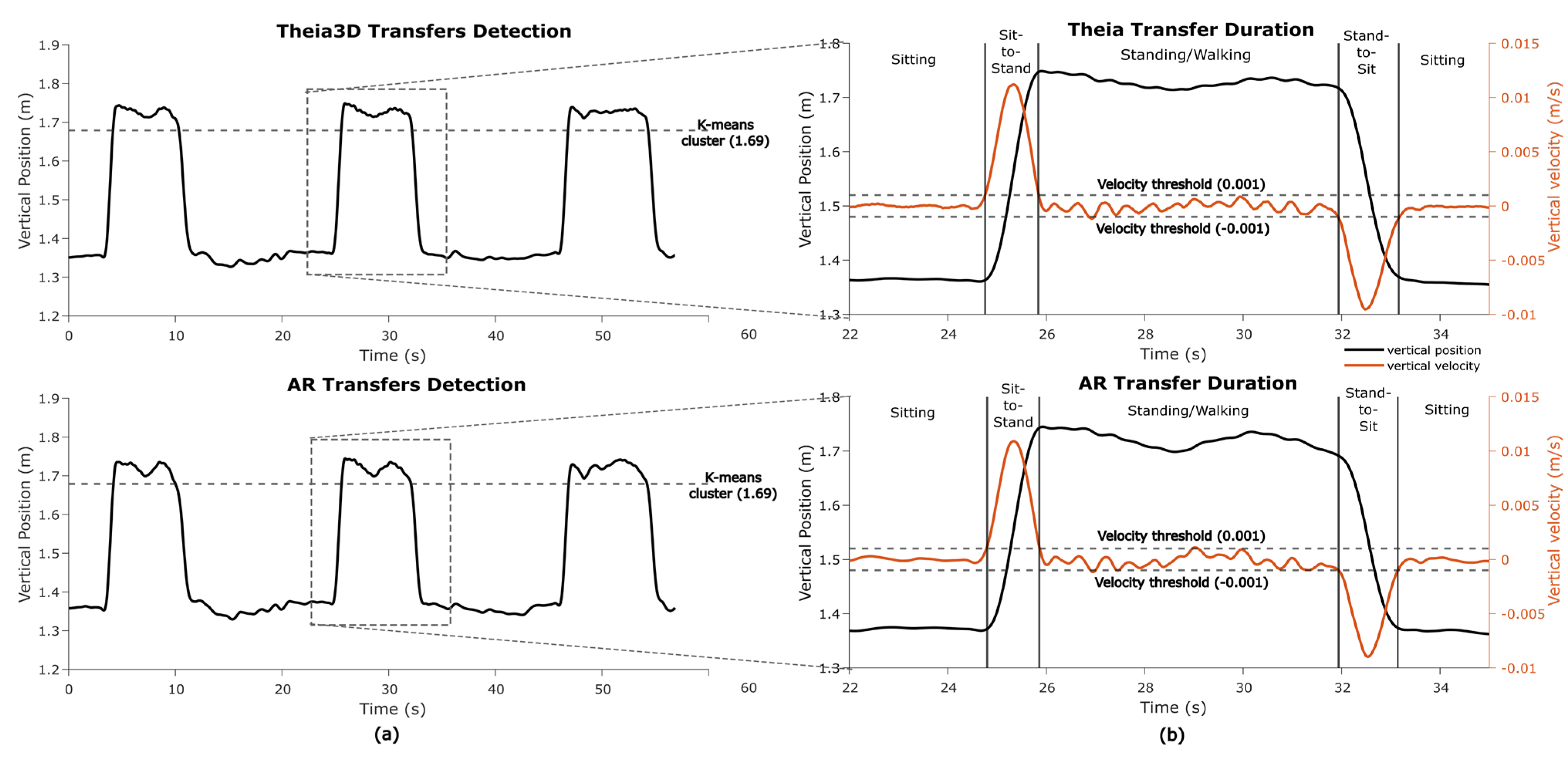 Sensors 25 07172 g006