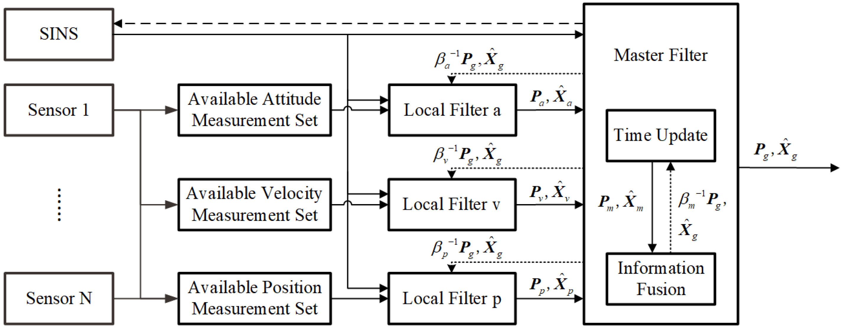 Sensors 25 07173 g001