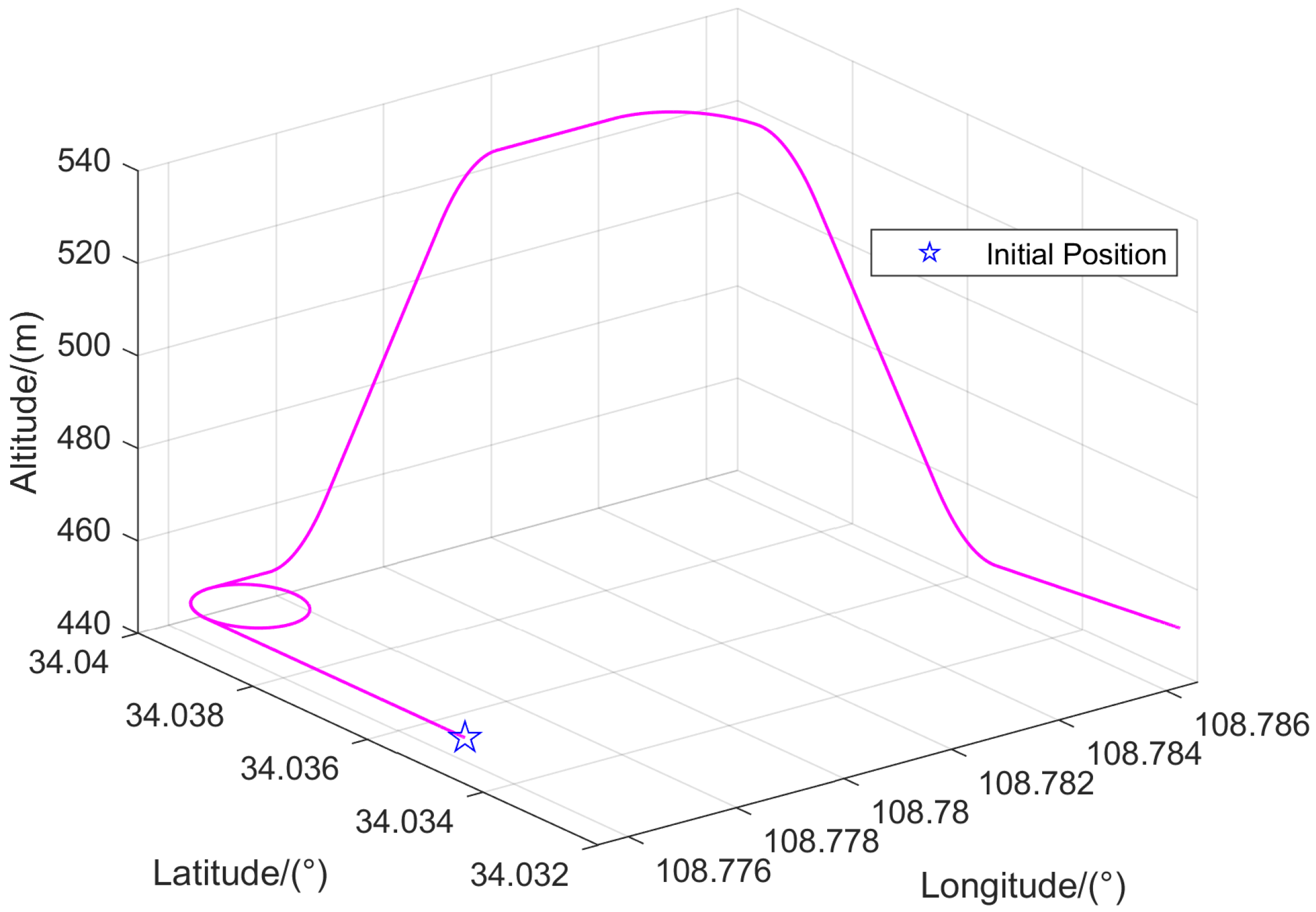 Sensors 25 07173 g002