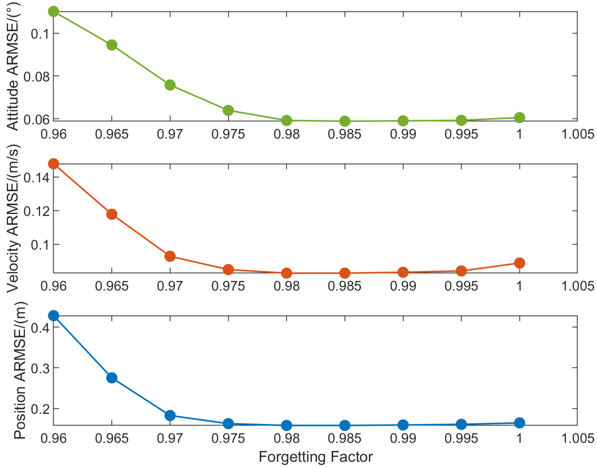 Sensors 25 07173 g004