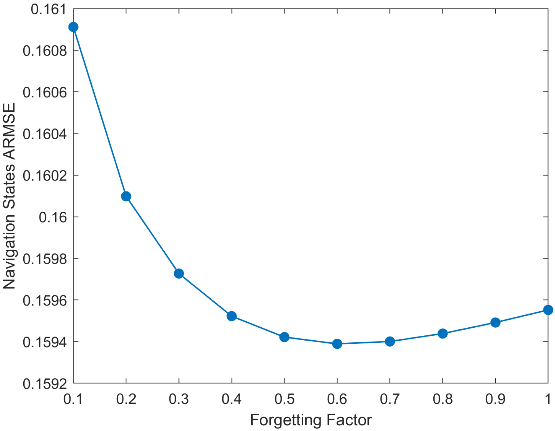 Sensors 25 07173 g005