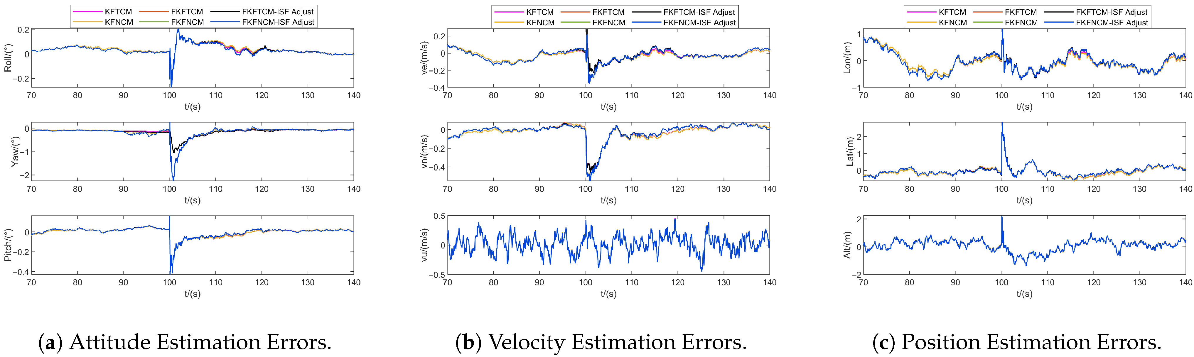 Sensors 25 07173 g006