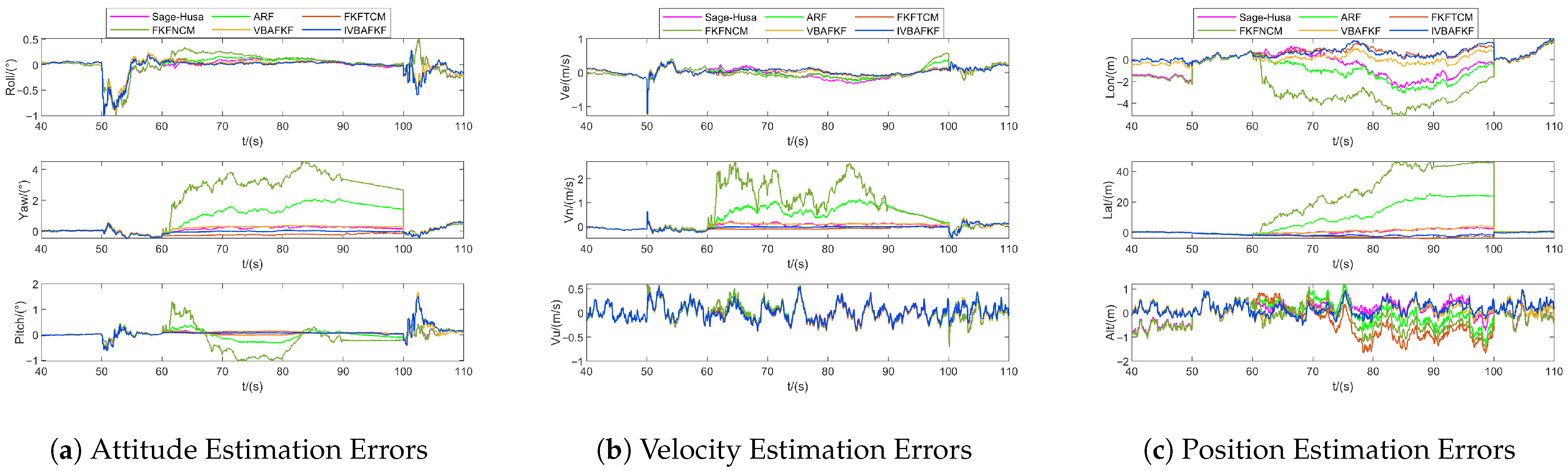 Sensors 25 07173 g007