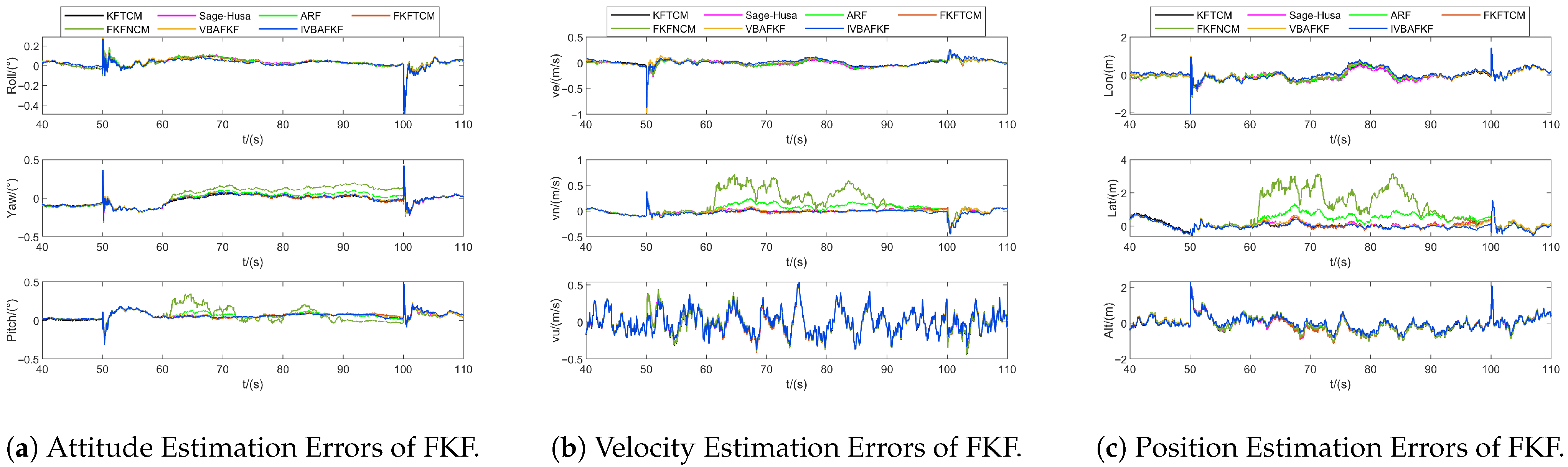 Sensors 25 07173 g008