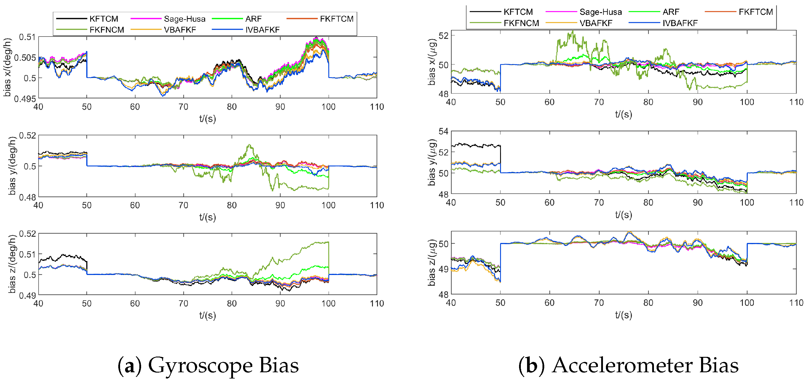 Sensors 25 07173 g009