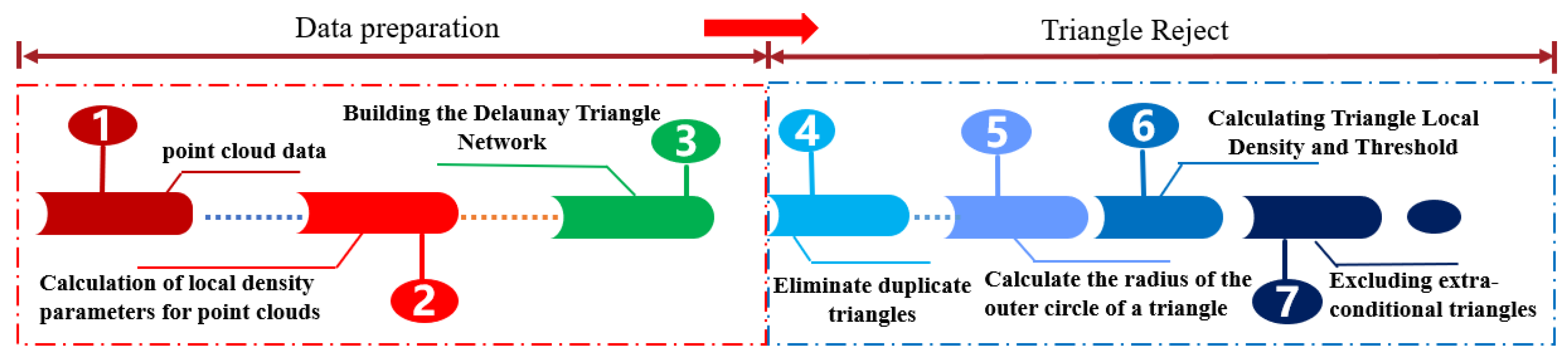 Sensors 25 07174 g007 Sensors 25 07174 g007
