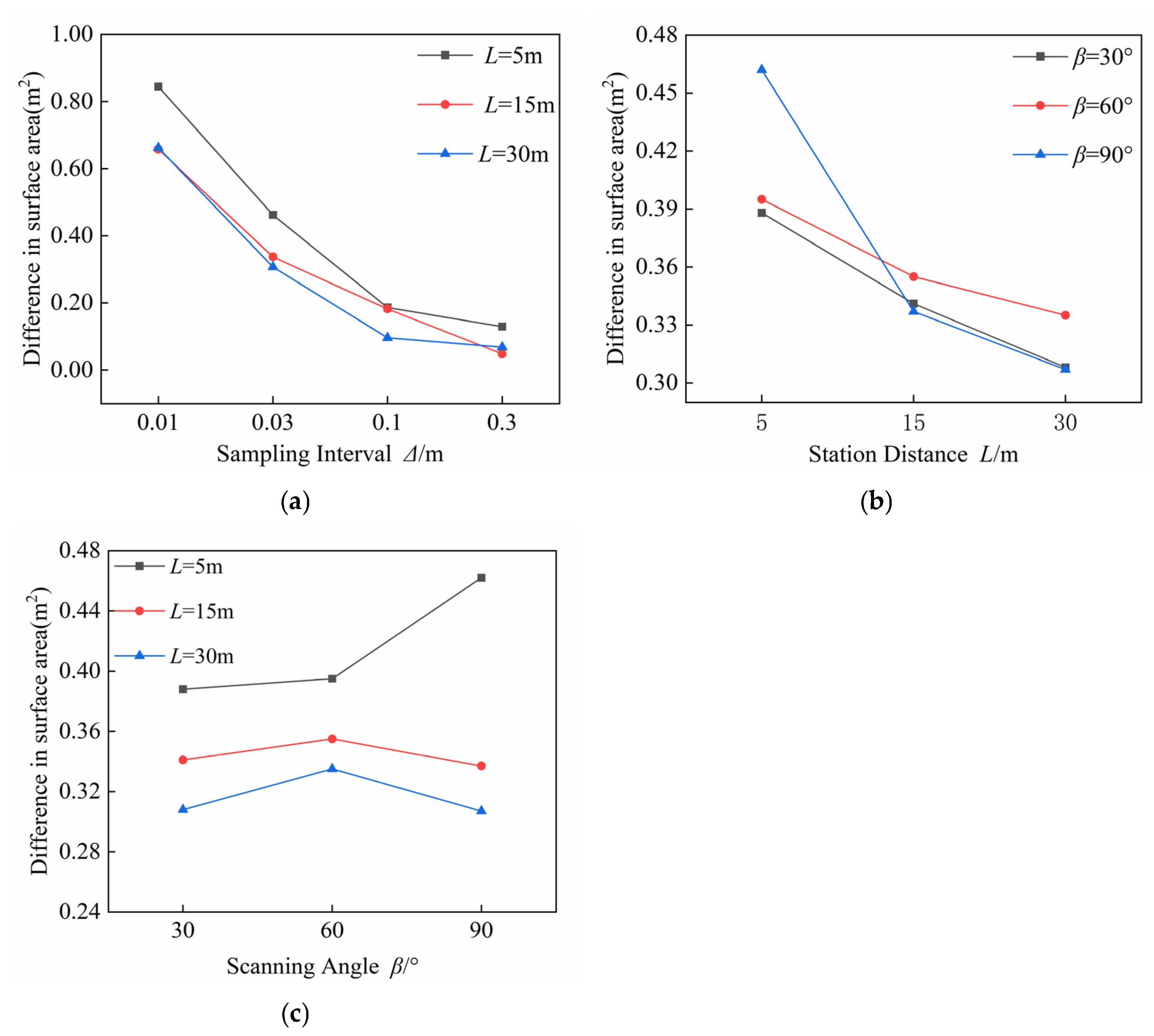 Sensors 25 07174 g016 Sensors 25 07174 g016