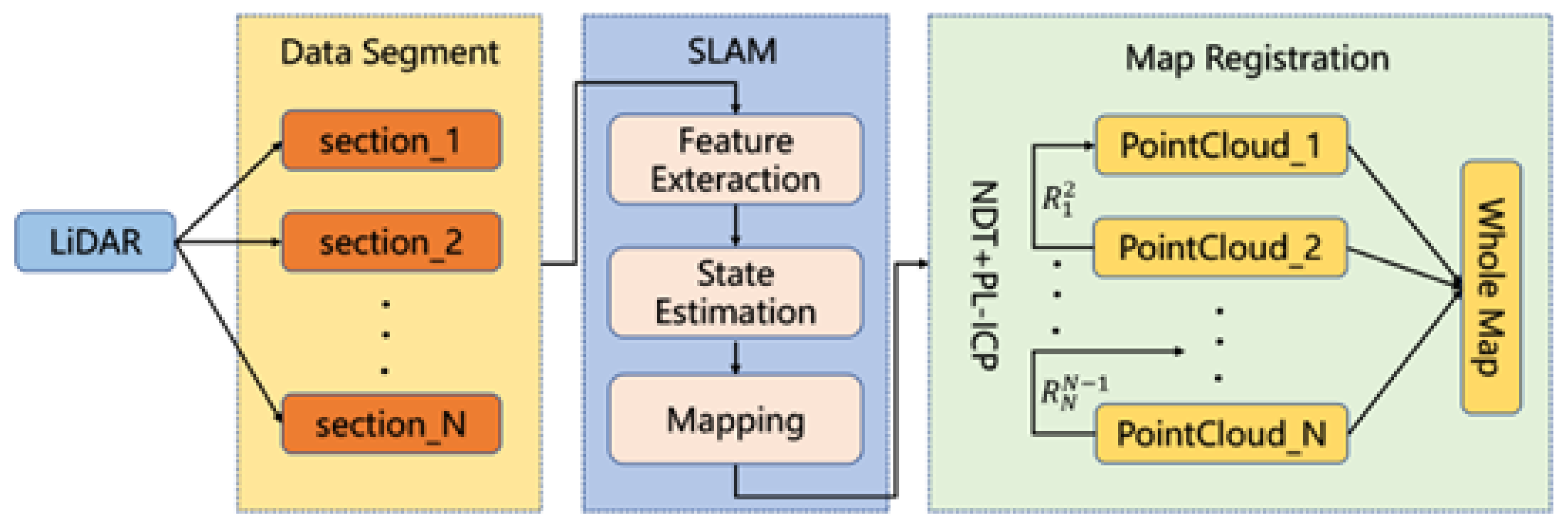 Sensors 25 07175 g001