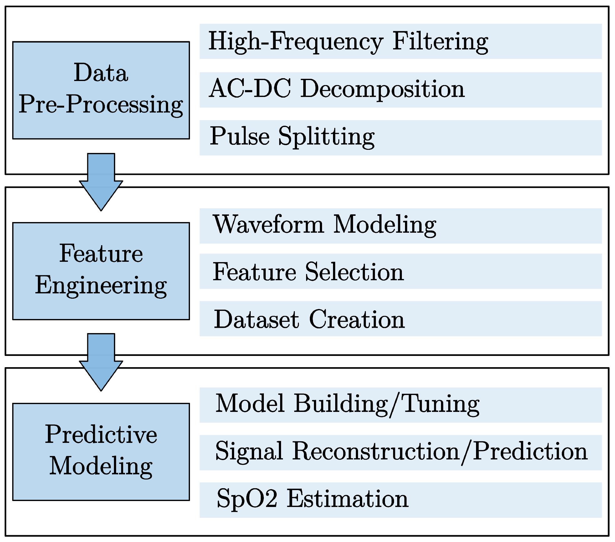 Sensors 25 07176 g001
