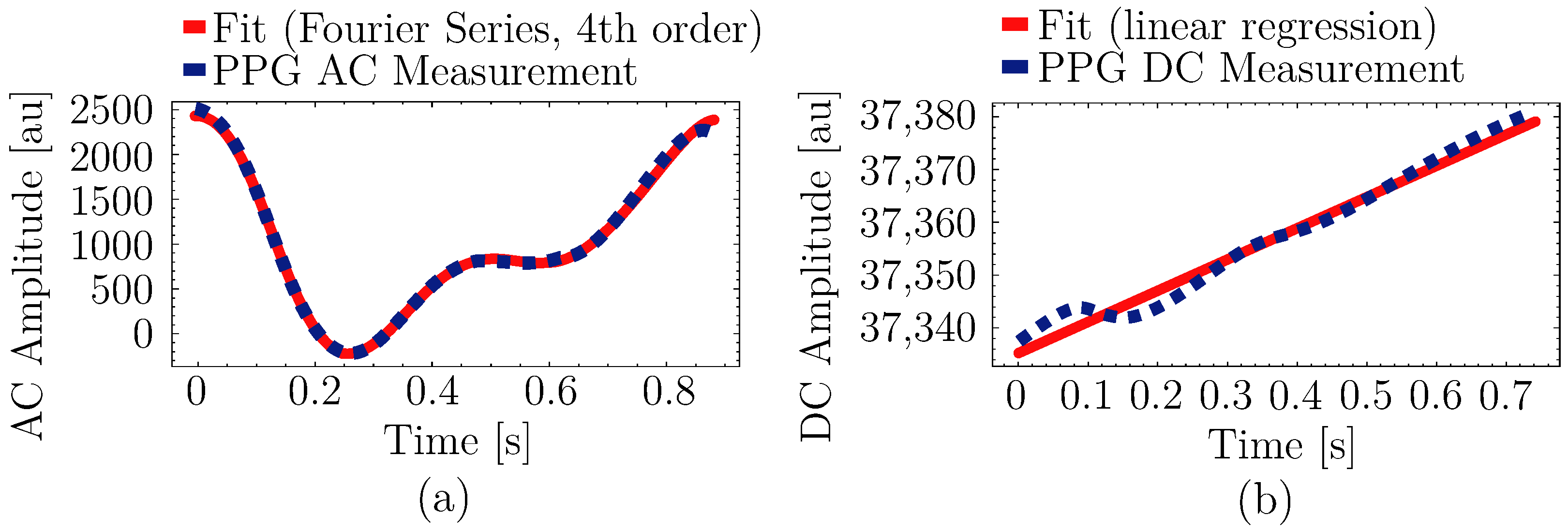 Sensors 25 07176 g003