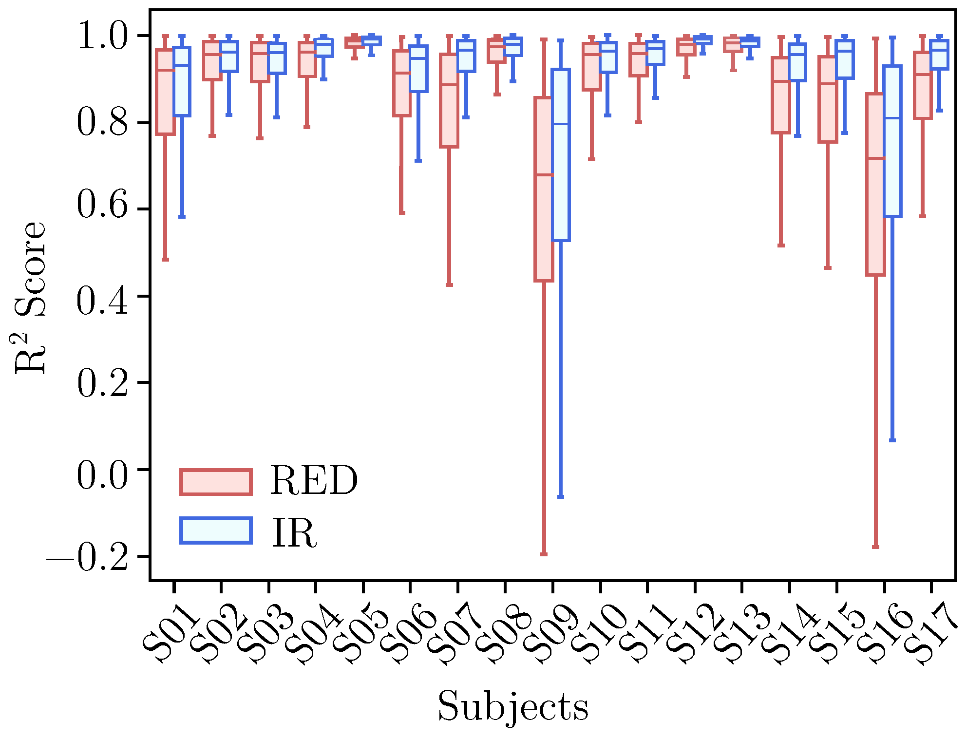 Sensors 25 07176 g004