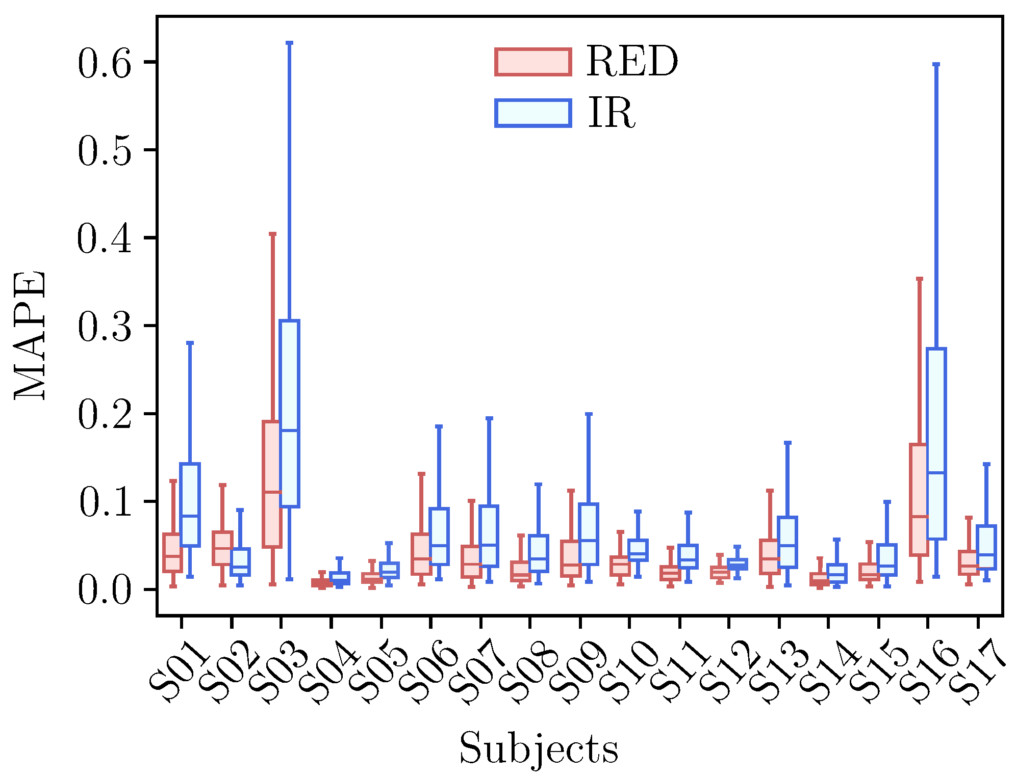 Sensors 25 07176 g006