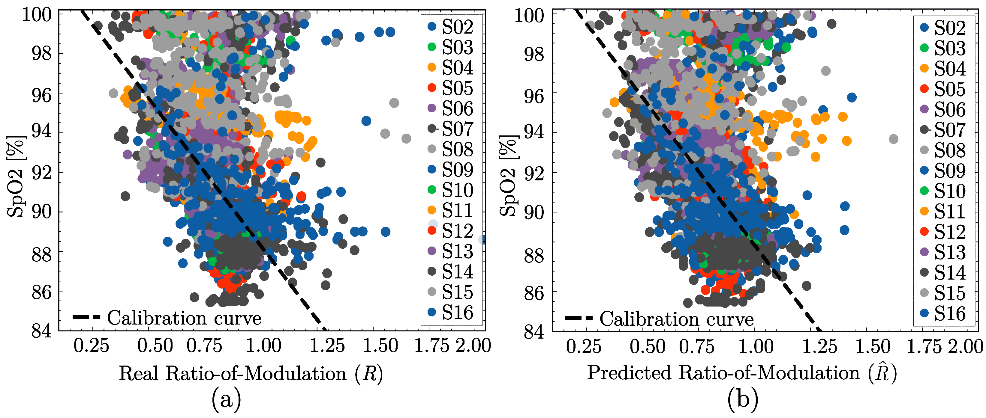 Sensors 25 07176 g007
