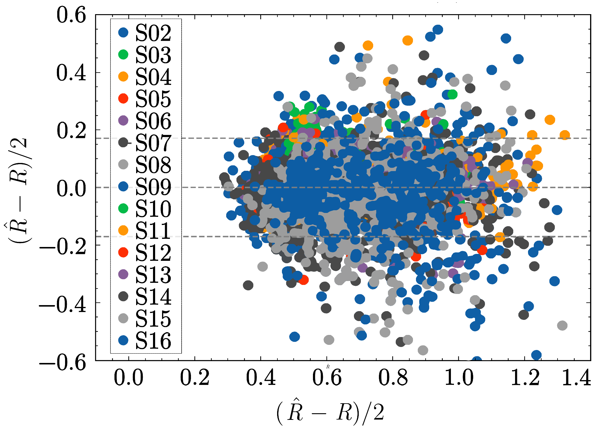 Sensors 25 07176 g008