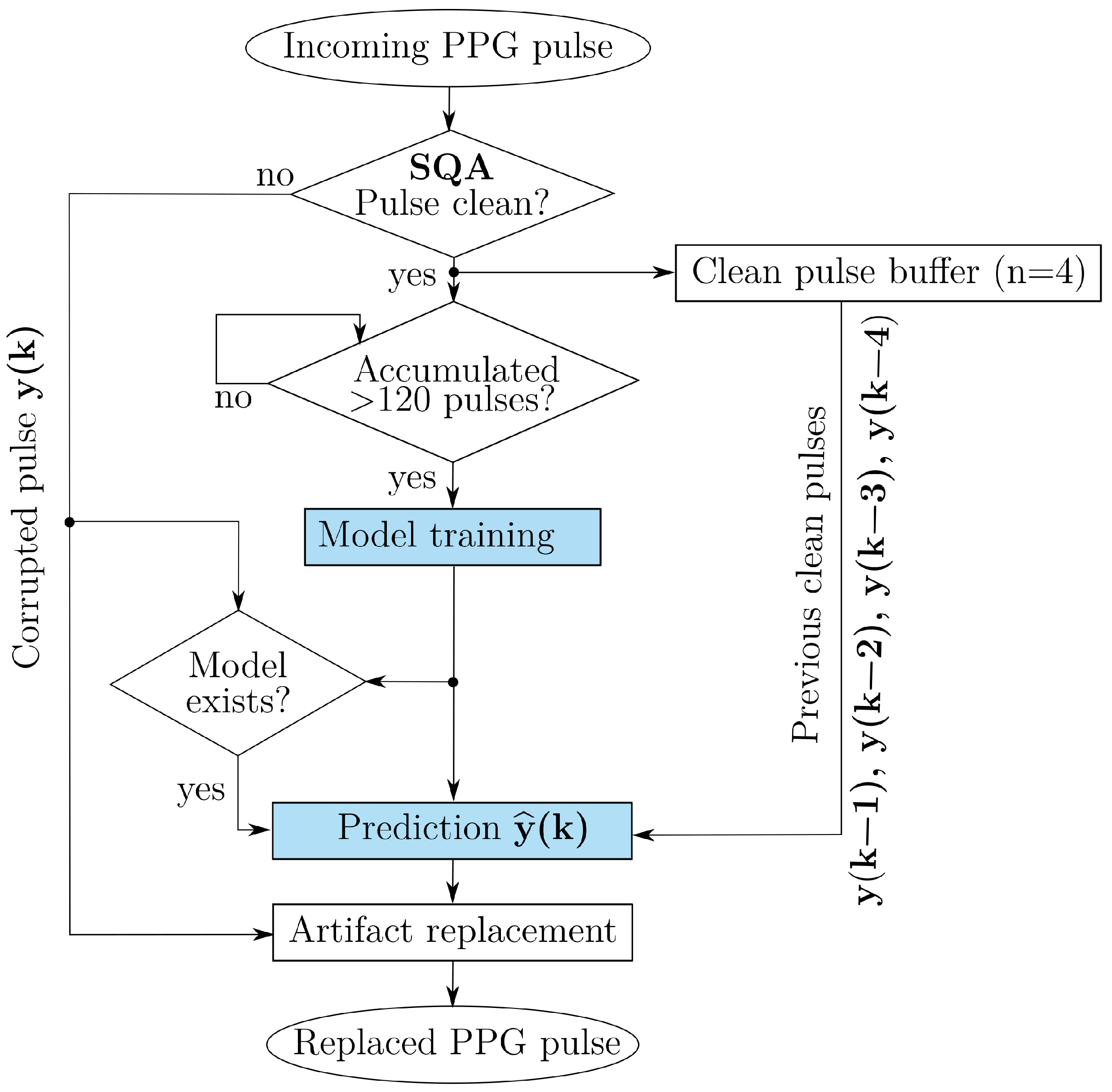 Sensors 25 07176 g009