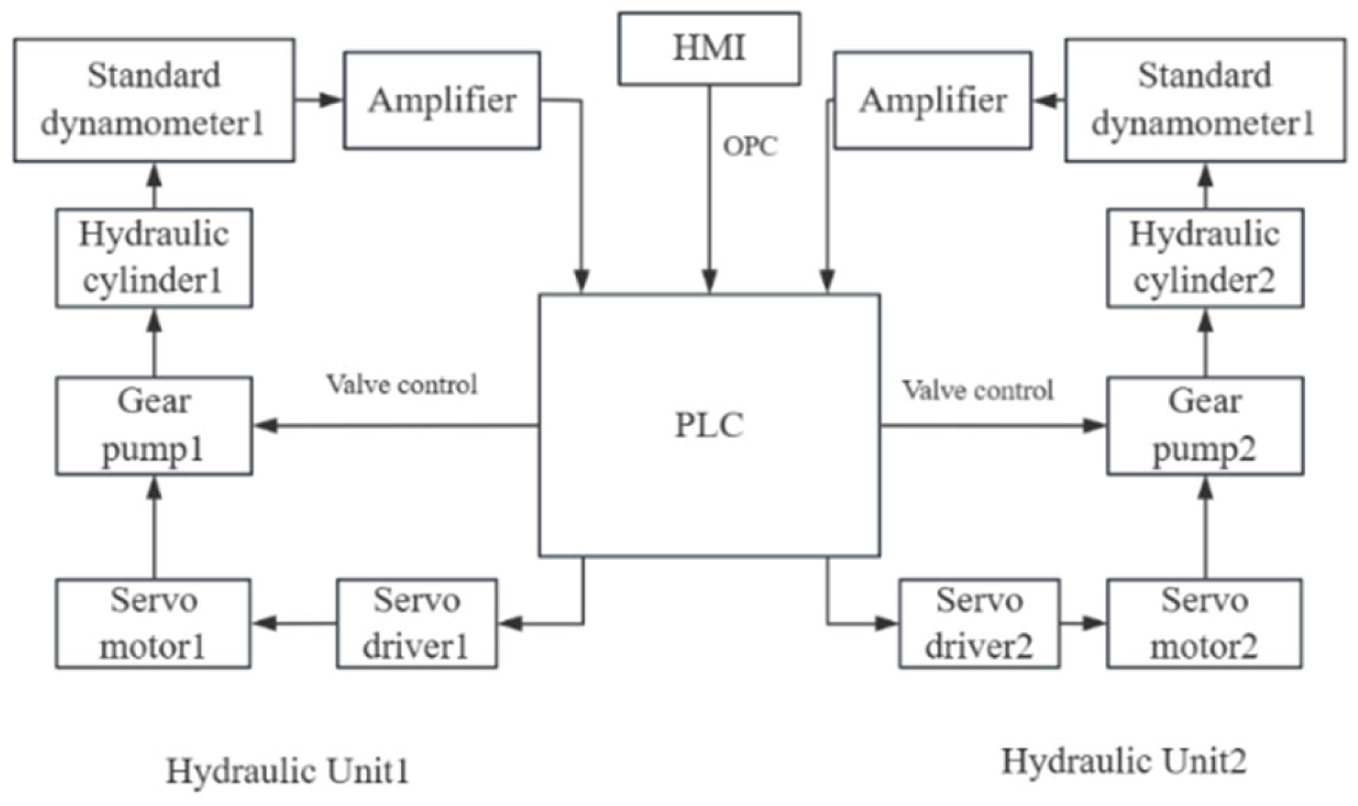 Sensors 25 07180 g001