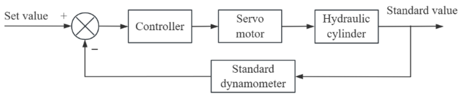 Sensors 25 07180 g002
