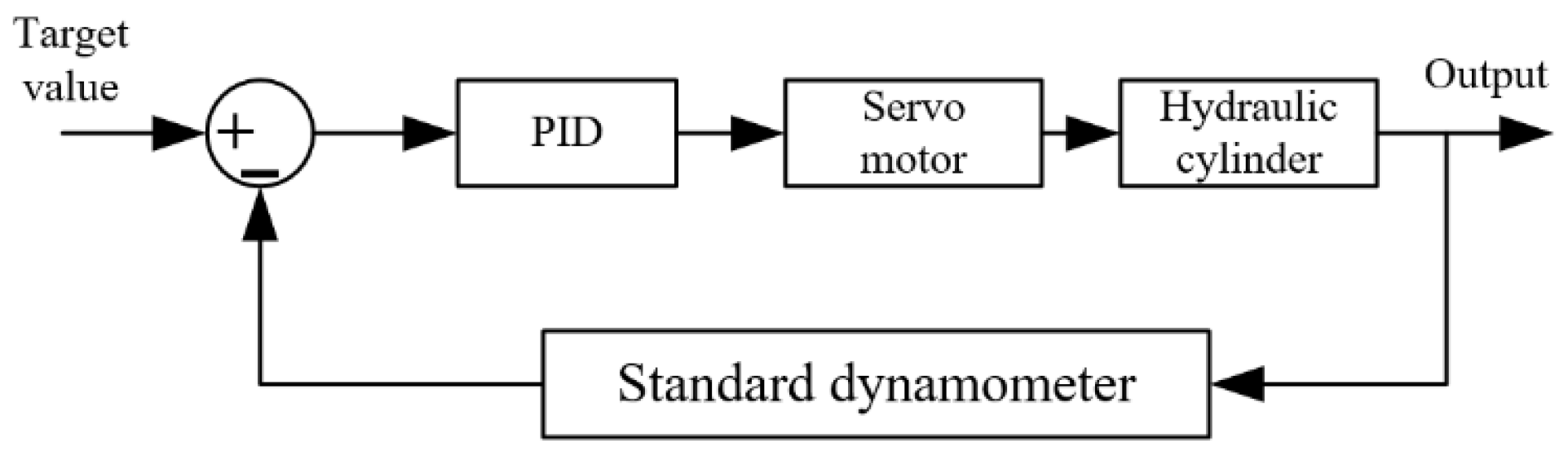 Sensors 25 07180 g006