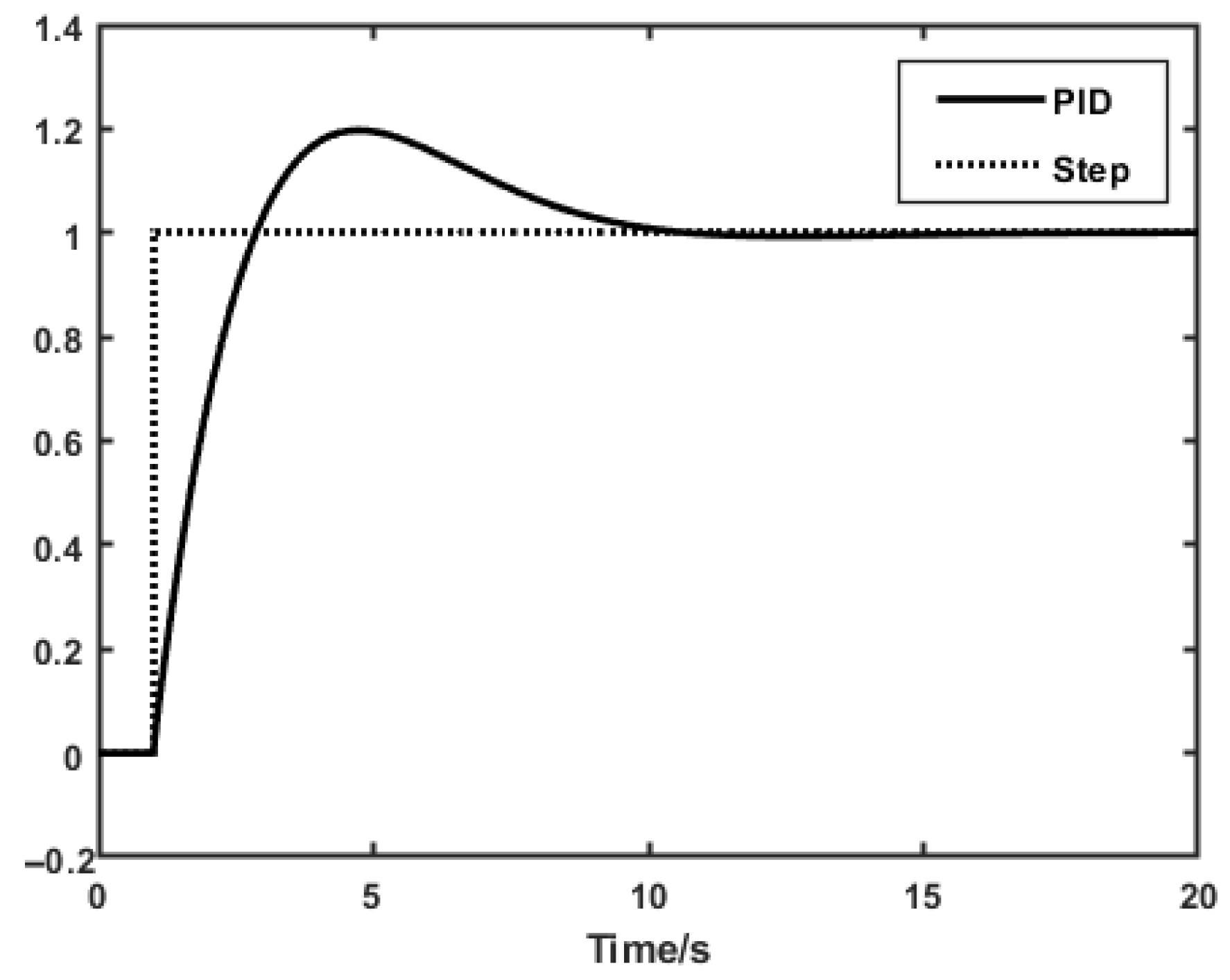 Sensors 25 07180 g007