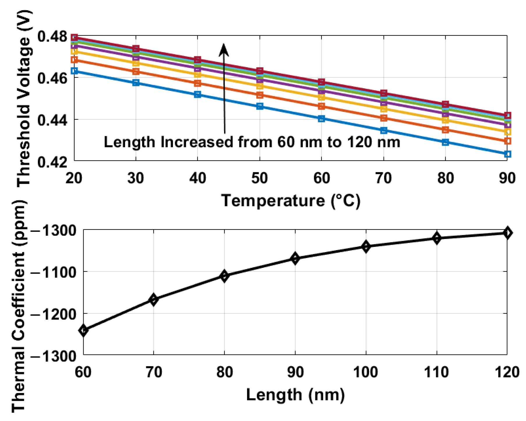 Sensors 25 07181 g003