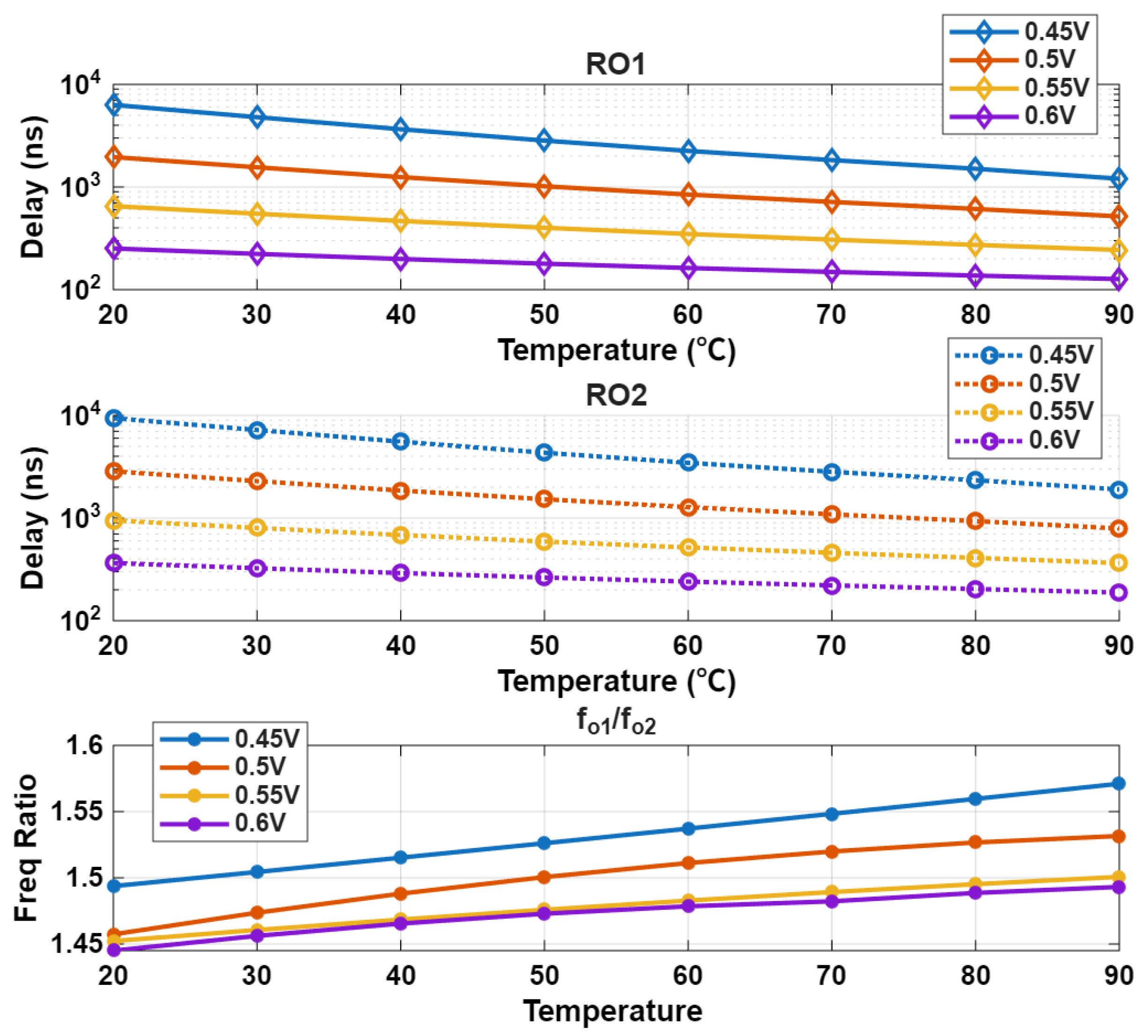 Sensors 25 07181 g005