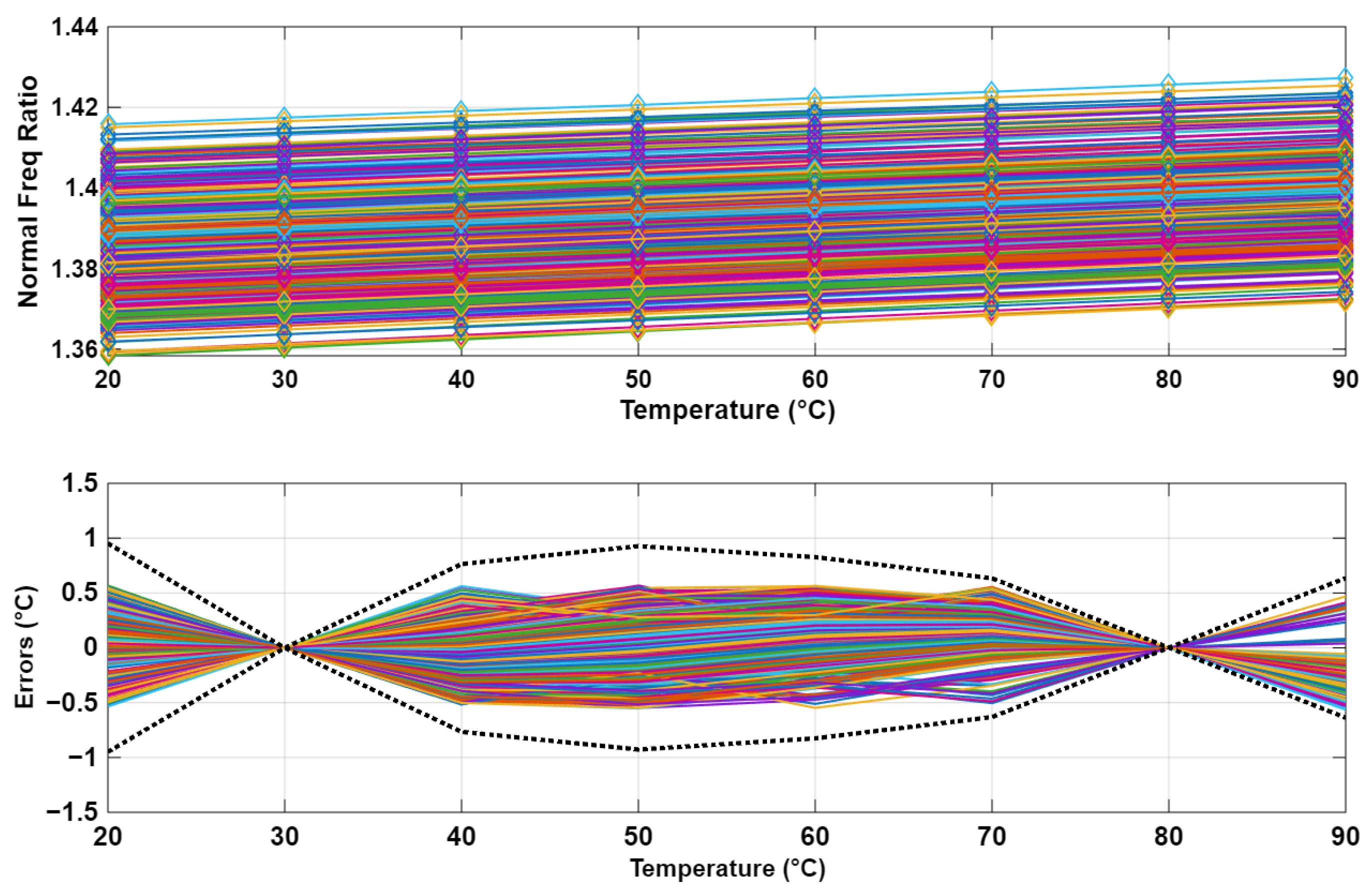Sensors 25 07181 g006