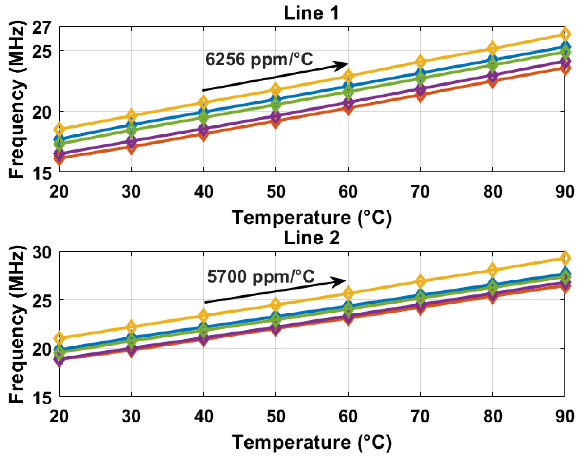 Sensors 25 07181 g008