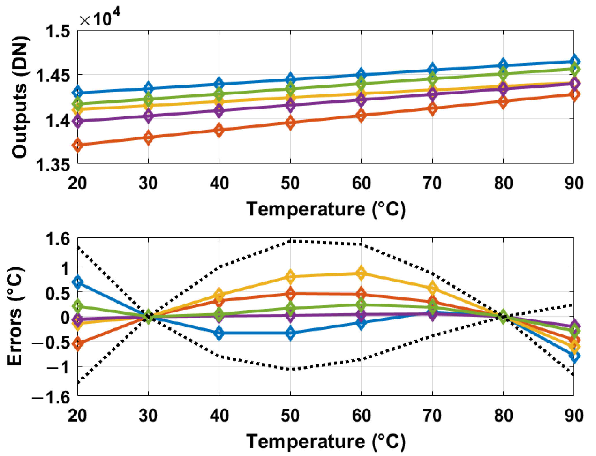 Sensors 25 07181 g009