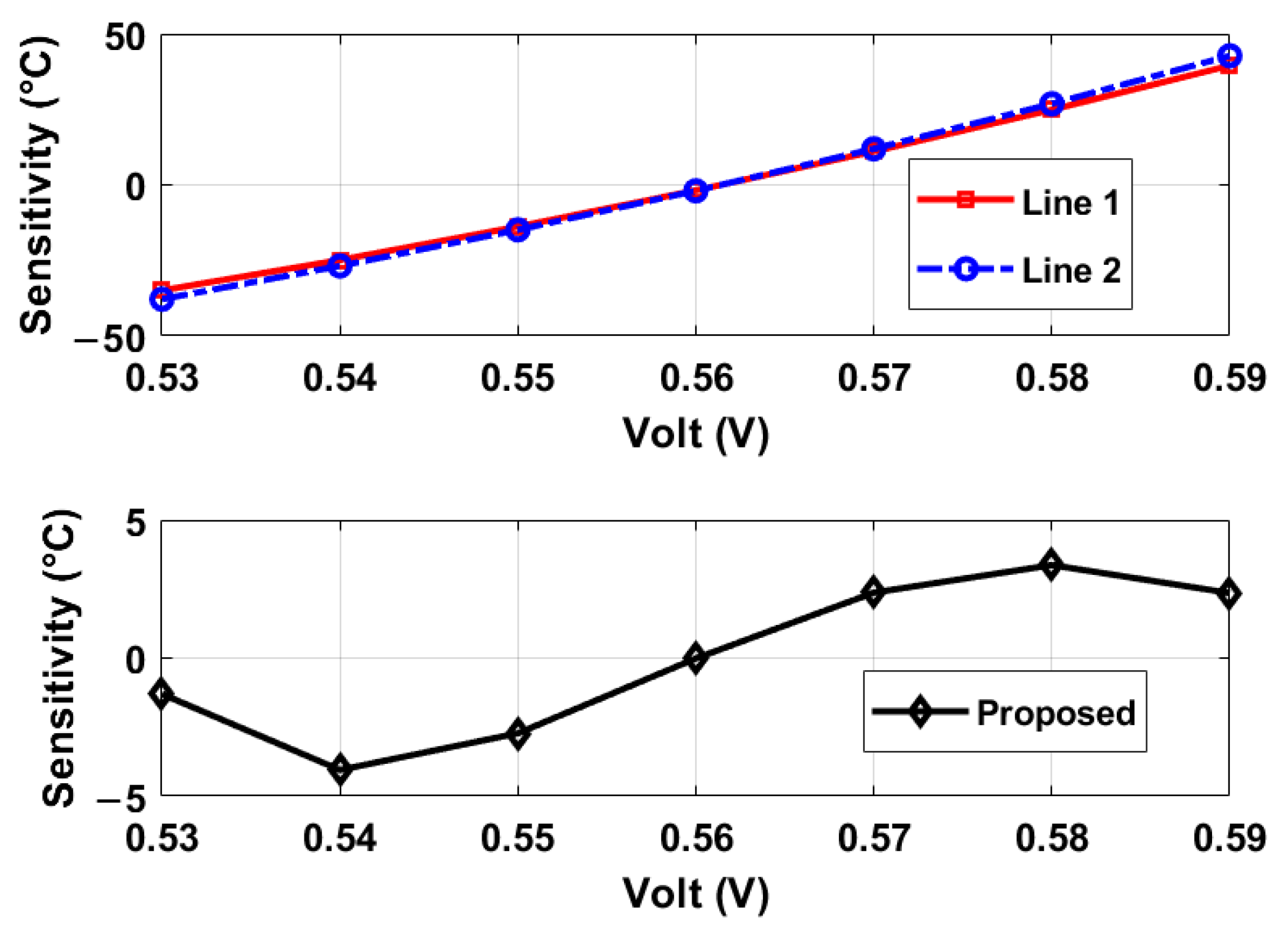 Sensors 25 07181 g010