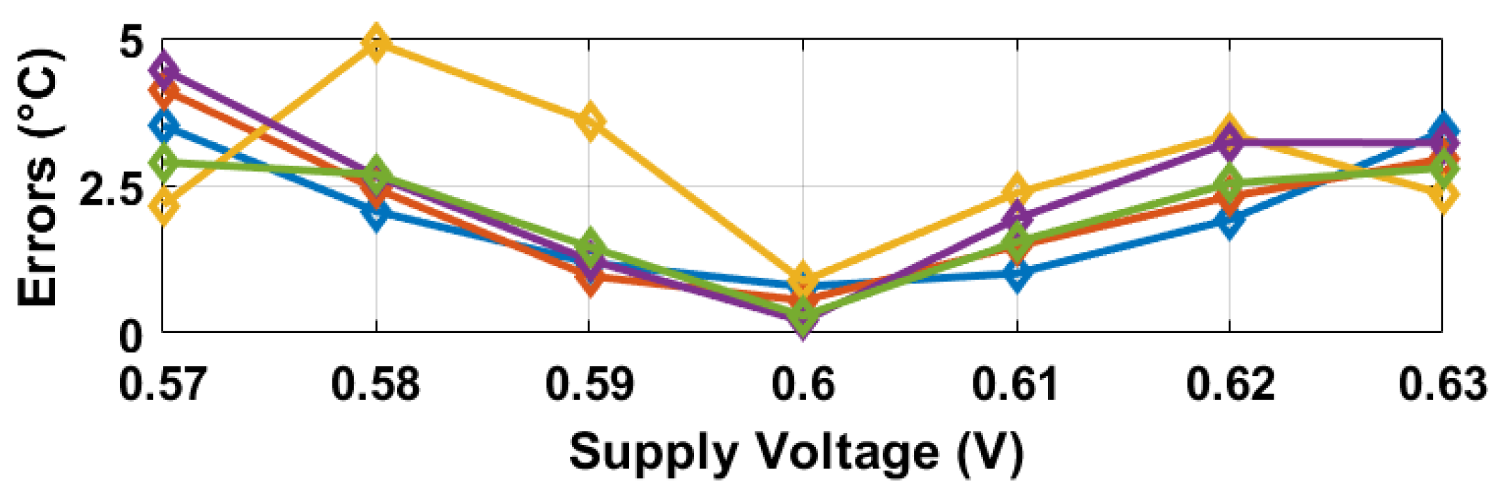 Sensors 25 07181 g011