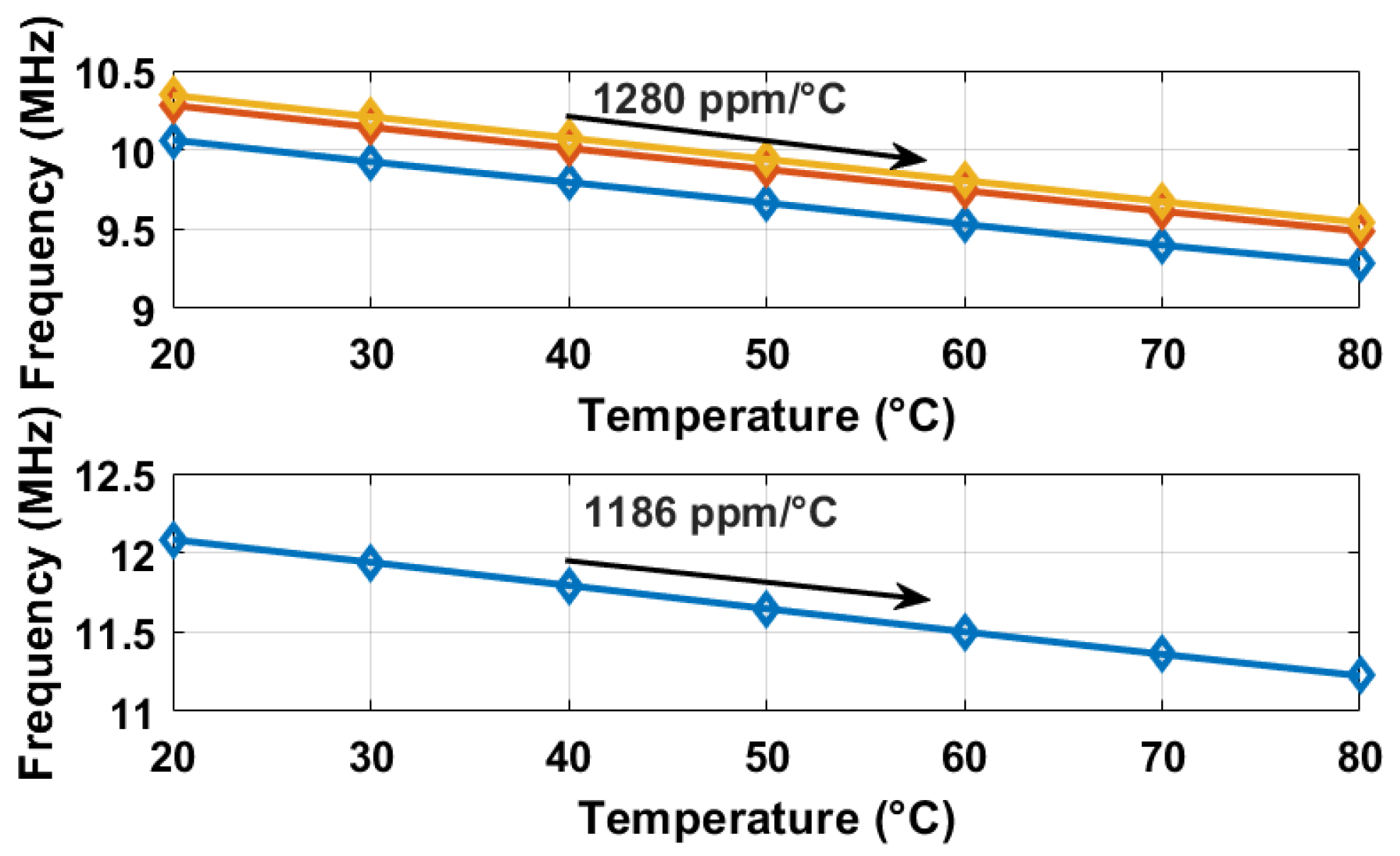 Sensors 25 07181 g012