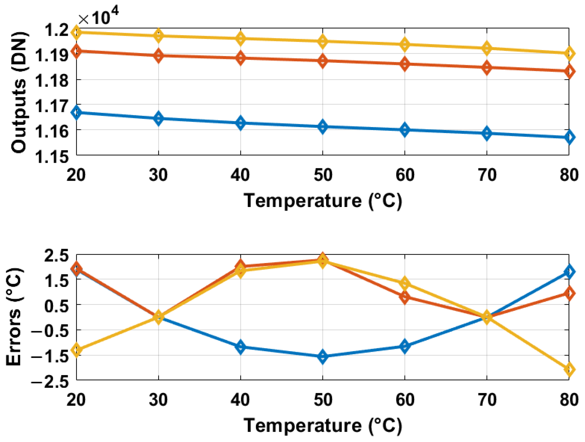 Sensors 25 07181 g013