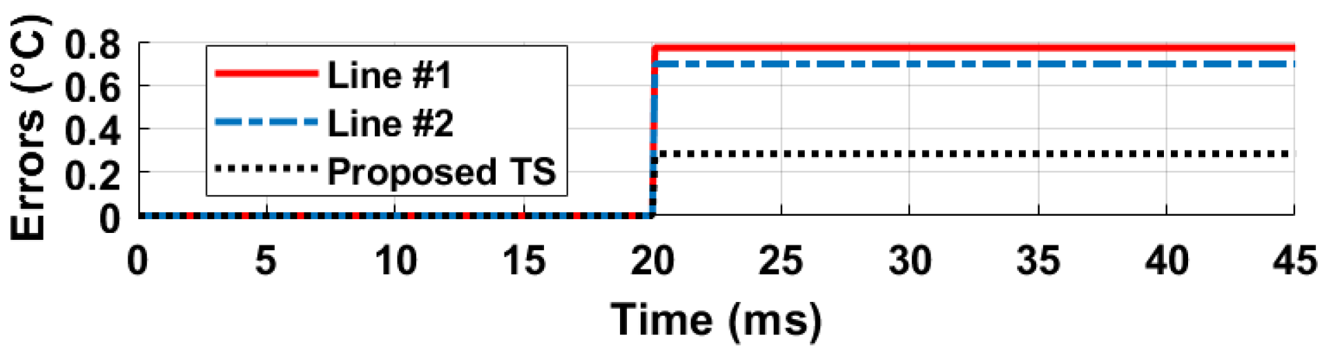 Sensors 25 07181 g014