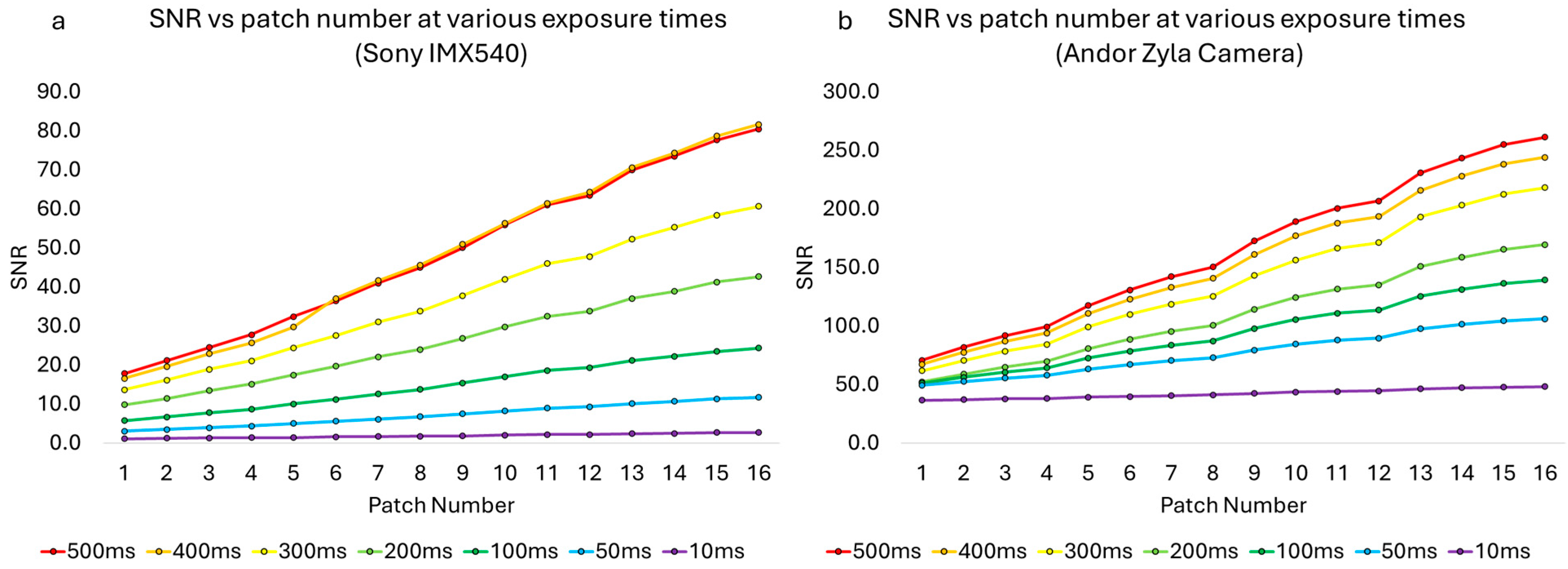 Sensors 25 07183 g005