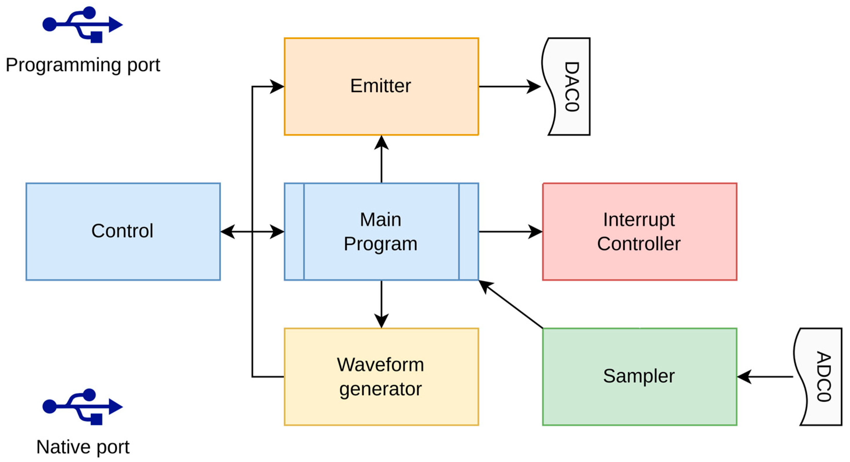 Sensors 25 07184 g005