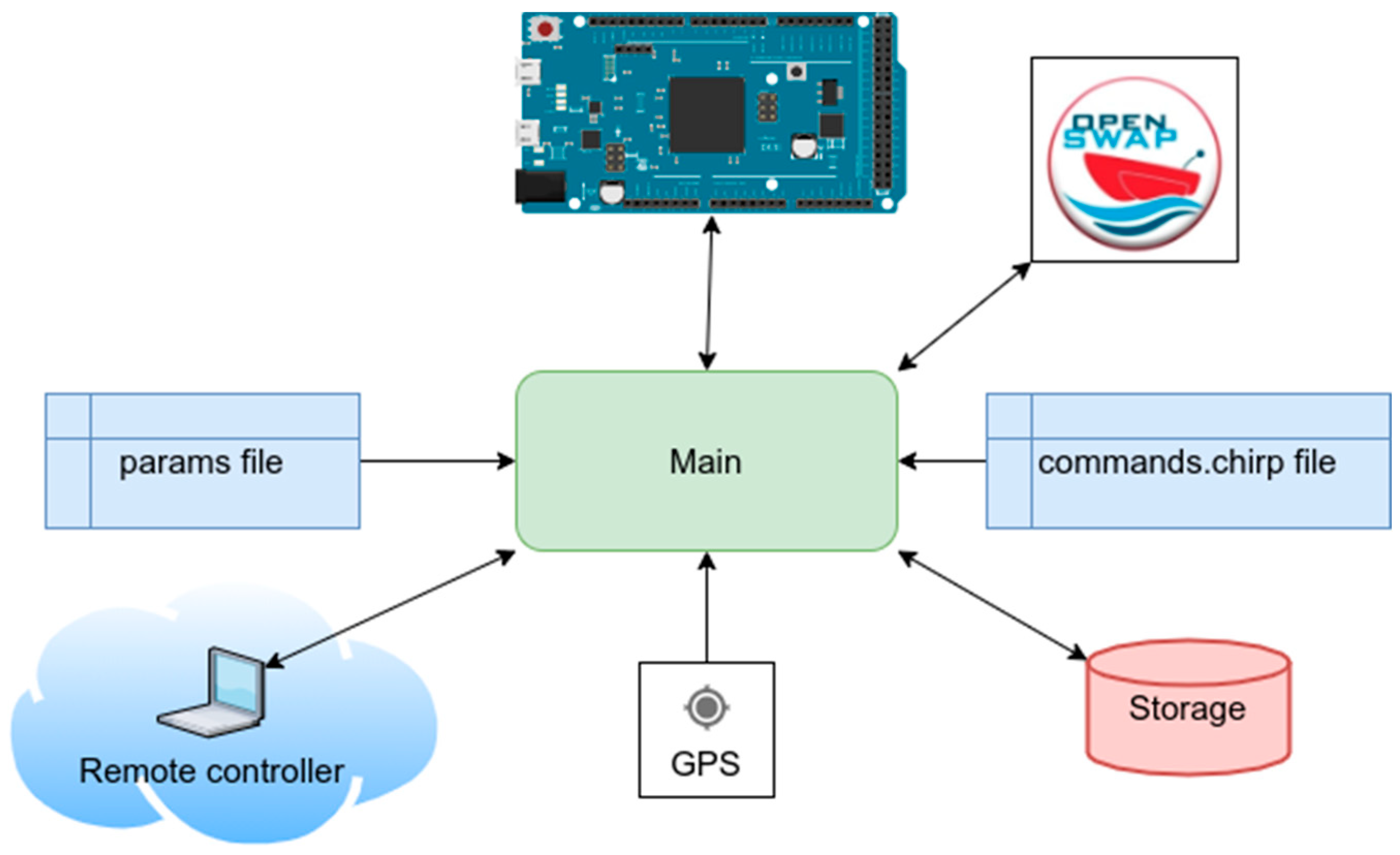 Sensors 25 07184 g006