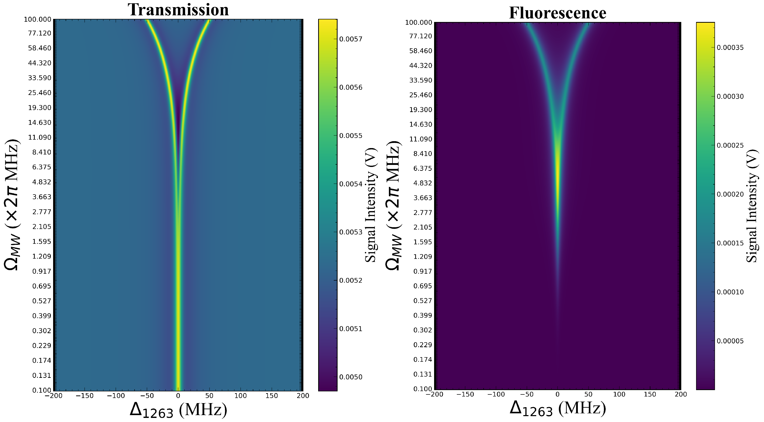 Sensors 25 07185 g002