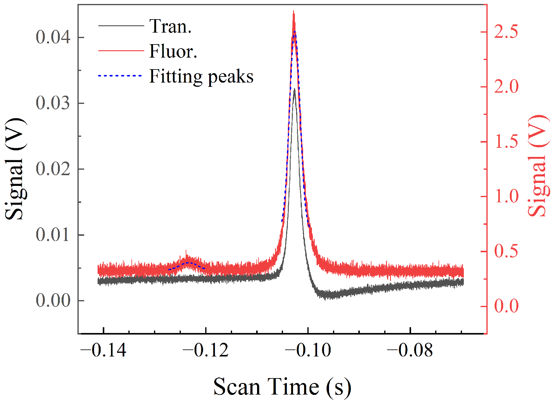 Sensors 25 07185 g004