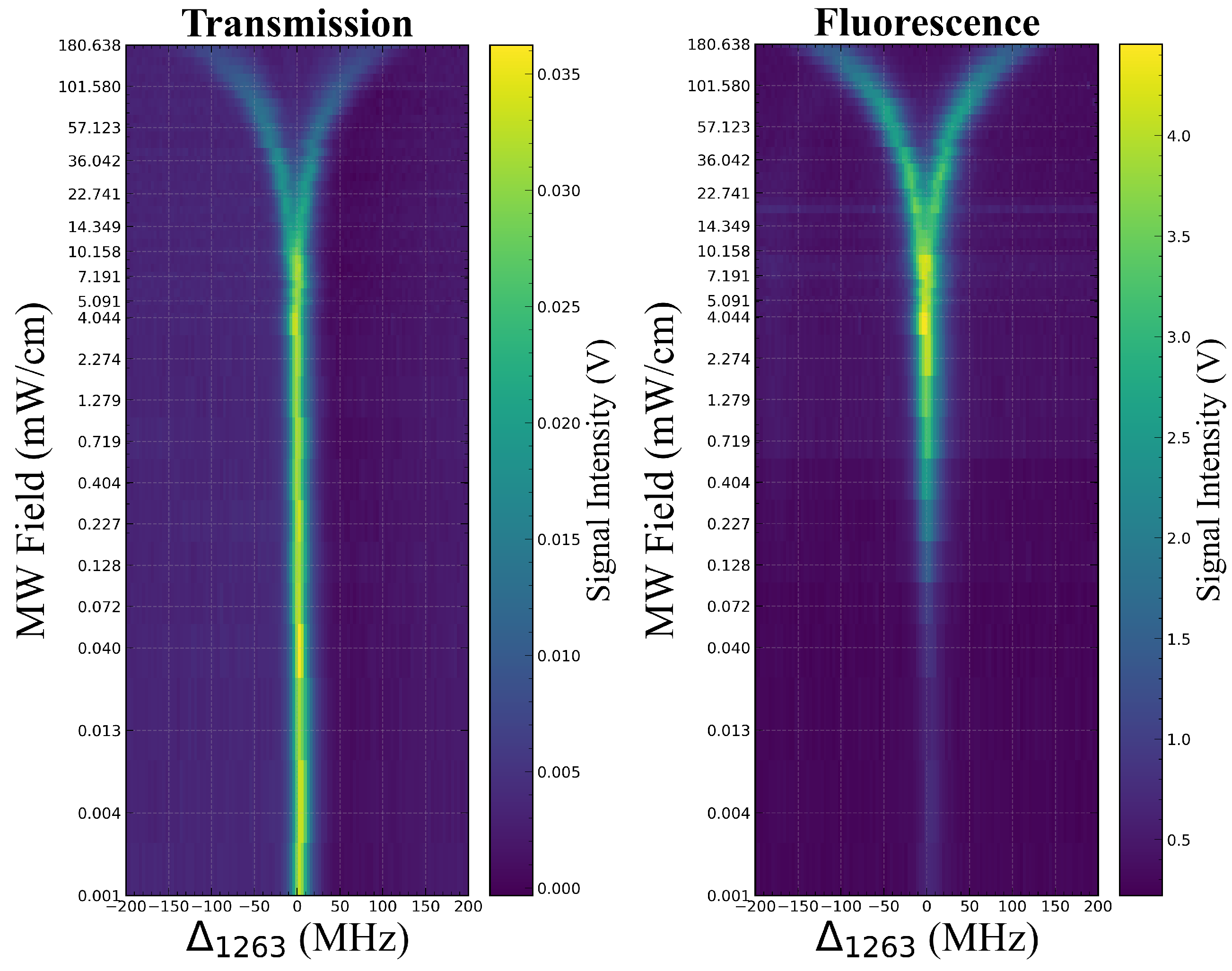 Sensors 25 07185 g005