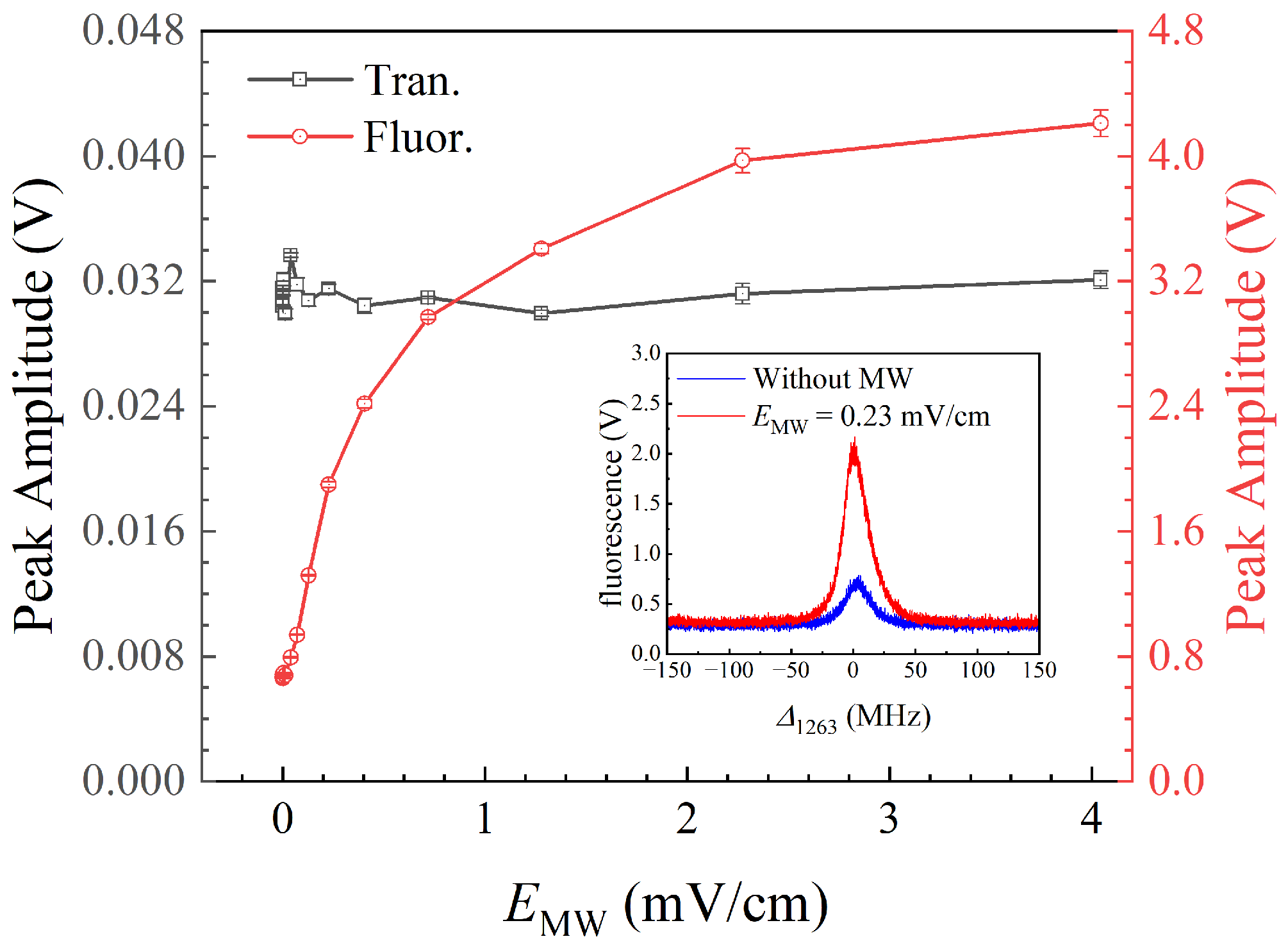 Sensors 25 07185 g006