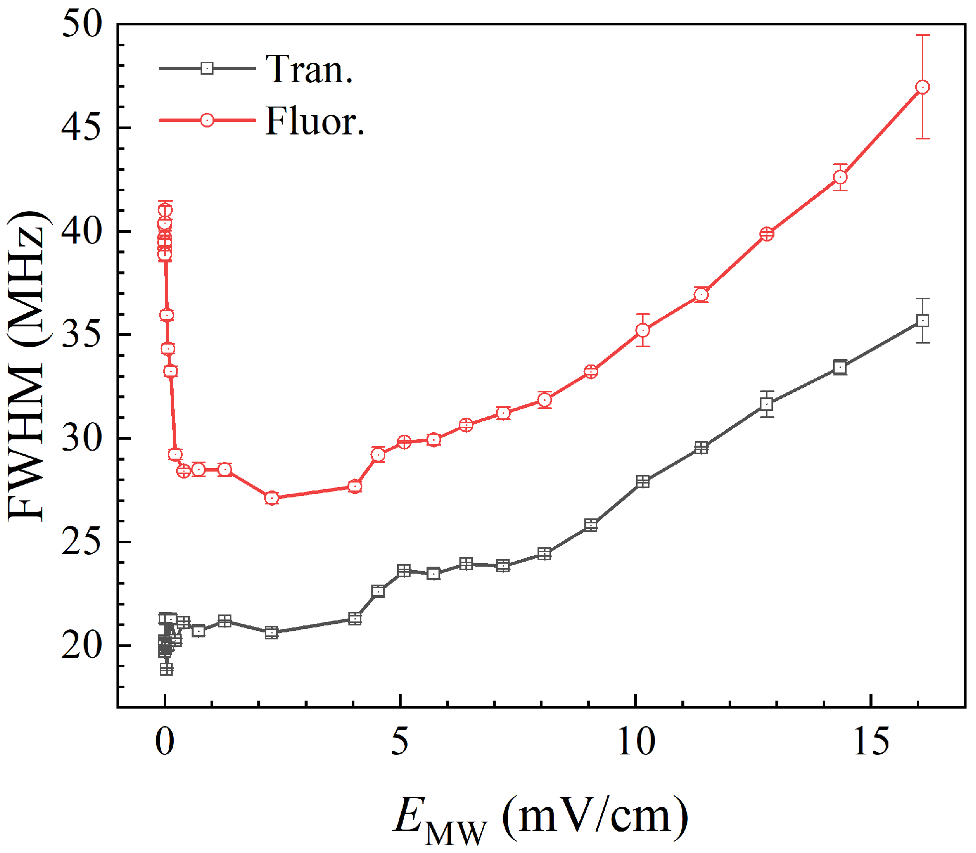Sensors 25 07185 g007